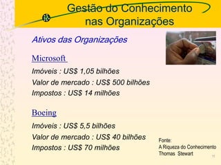 Gestão do Conhecimento
nas Organizações
Ativos das Organizações
Microsoft
Imóveis : US$ 1,05 bilhões
Valor de mercado : US$ 500 bilhões
Impostos : US$ 14 milhões
Boeing
Imóveis : US$ 5,5 bilhões
Valor de mercado : US$ 40 bilhões
Impostos : US$ 70 milhões
Fonte:
A Riqueza do Conhecimento
Thomas Stewart 11
 