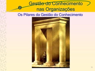 Gestão do Conhecimento
nas Organizações
Os Pilares da Gestão do Conhecimento
15
 