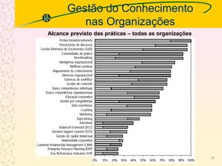 Gestão do Conhecimento
nas Organizações
Alcance previsto das práticas – todas as organizações
34
 
