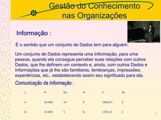 Gestão do Conhecimento
nas Organizações
Um conjunto de Dados representa uma Informação, para uma
pessoa, quando ela consegue perceber suas relações com outros
Dados, que lhe definem um contexto e, ainda, com outros Dados e
Informações que já lhe são familiares, lembranças, impressões,
experiências, etc., estabelecendo assim seu significado para ela.
Informação :
É o sentido que um conjunto de Dados tem para alguém.
Comunicação da Informação :
L Pr DV M P JN
A 10.000 10 6 1866,67 3
B 10.000 5 6 1792,21 2
4
 