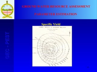 15
GEC-PESTGEC-PEST GROUND WATER RESOURCE ASSESSMENT
PARAMETER ESTIMATION
Specific Yield
 