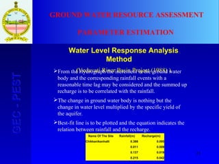 23
GEC-PESTGEC-PEST GROUND WATER RESOURCE ASSESSMENT
PARAMETER ESTIMATION
Water Level Response Analysis
Method
(Vedavati River Basin Project (1988) )From the Hydrograph the increment in the ground water
body and the corresponding rainfall events with a
reasonable time lag may be considered and the summed up
recharge is to be correlated with the rainfall.
The change in ground water body is nothing but the
change in water level multiplied by the specific yield of
the aquifer.
Best-fit line is to be plotted and the equation indicates the
relation between rainfall and the recharge.
Name Of The Site Rainfall(m) Recharge(m)
Chikkanikanhalli 0.388 0.095
0.011 0.009
0.137 0.019
0.215 0.042
 