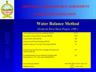27
GEC-PESTGEC-PEST GROUND WATER RESOURCE ASSESSMENT
PARAMETER ESTIMATION
Water Balance Method
(Vedavati River Basin Project ,1988 )
Total rainfall received in the catchment (MCM) 22127
Increment To Ground Water Storage (MCM) 1420
Ground Water Draft (MCM) 500
Natural ground Water Discharge (MCM) 206
Interflow (taken as 7% of the Total runoff) (MCM) 76
Ground water increment due to seepage from tanks and
canals etc (MCM)
397
Evapotranspiration Losses suffered by Ground water
body (taken as 1.5% of the total rainfall)(MCM)
332
Gross Recharge (MCM) 1420+500+206+76-397+332=2137
Infiltration factor %1010.0
22127
2137
==
 