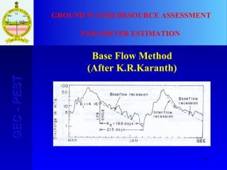 31
GEC-PESTGEC-PEST GROUND WATER RESOURCE ASSESSMENT
PARAMETER ESTIMATION
Base Flow Method
(After K.R.Karanth)
 