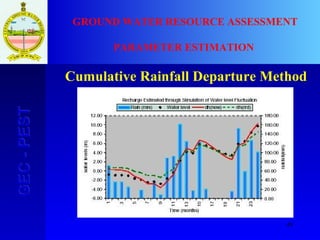 49
GEC-PESTGEC-PEST GROUND WATER RESOURCE ASSESSMENT
PARAMETER ESTIMATION
Cumulative Rainfall Departure Method
 