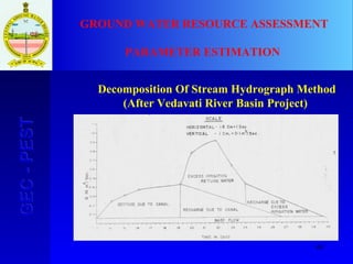 60
GEC-PESTGEC-PEST GROUND WATER RESOURCE ASSESSMENT
PARAMETER ESTIMATION
Decomposition Of Stream Hydrograph Method
(After Vedavati River Basin Project)
 