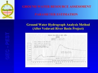 63
GEC-PESTGEC-PEST GROUND WATER RESOURCE ASSESSMENT
PARAMETER ESTIMATION
Ground Water Hydrograph Analysis Method
(After Vedavati River Basin Project)
 