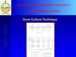 73
GEC-PESTGEC-PEST GROUND WATER RESOURCE ASSESSMENT
PARAMETER ESTIMATION
Drum Culture Technique
 