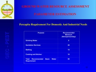 91
GEC-PESTGEC-PEST GROUND WATER RESOURCE ASSESSMENT
PARAMETER ESTIMATION
Percapita Requirement For Domestic And Industrial Needs
Purpose Recommended
Minimum
(liters/person/day)
Drinking Water 5
Sanitation Services 20
Bathing 15
Cooking and Kitchen 10
Total Recommended Basic Water
Requirement
50
 