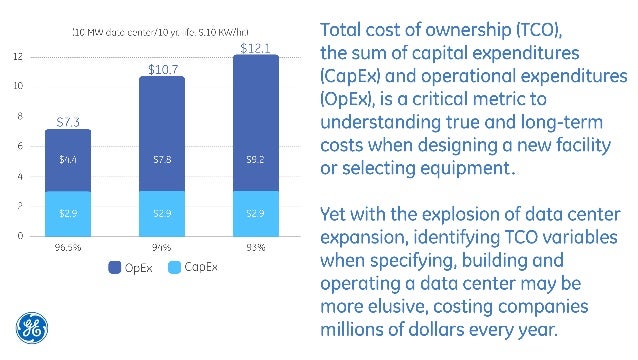 Cost Per Kw To Build Data Center Cost Per Kw To Build Data Center