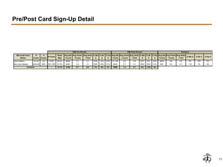 brooks brothers credit card