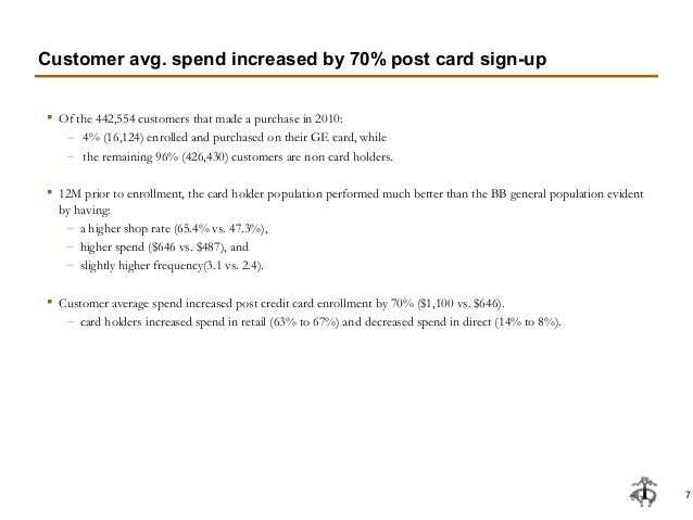 Brooks Brothers Credit Card 2012 Customer Metrics