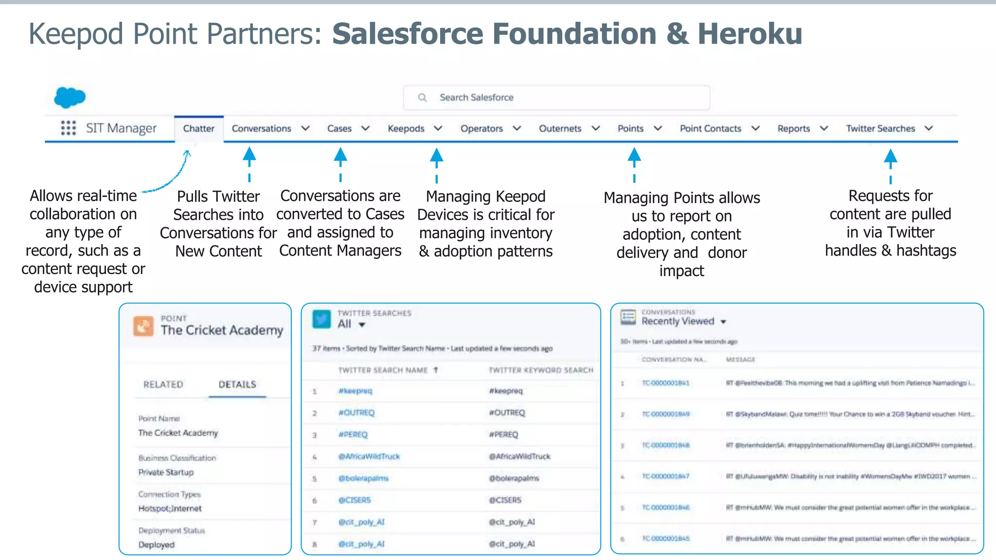 Keepod Point Partners: Salesforce Foundation & Heroku
Allows real-time
collaboration on
any type of
record, such as a
content request or
device support
Pulls Twitter
Searches into
Conversations for
New Content
Conversations are
converted to Cases
and assigned to
Content Managers
Managing Keepod
Devices is critical for
managing inventory
& adoption patterns
Managing Points allows
us to report on
adoption, content
delivery and donor
impact
Requests for
content are pulled
in via Twitter
handles & hashtags