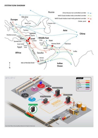 Global Energy Corridor System: Enhancing Energy Security Beyond the ...