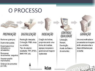 O PROCESSO 