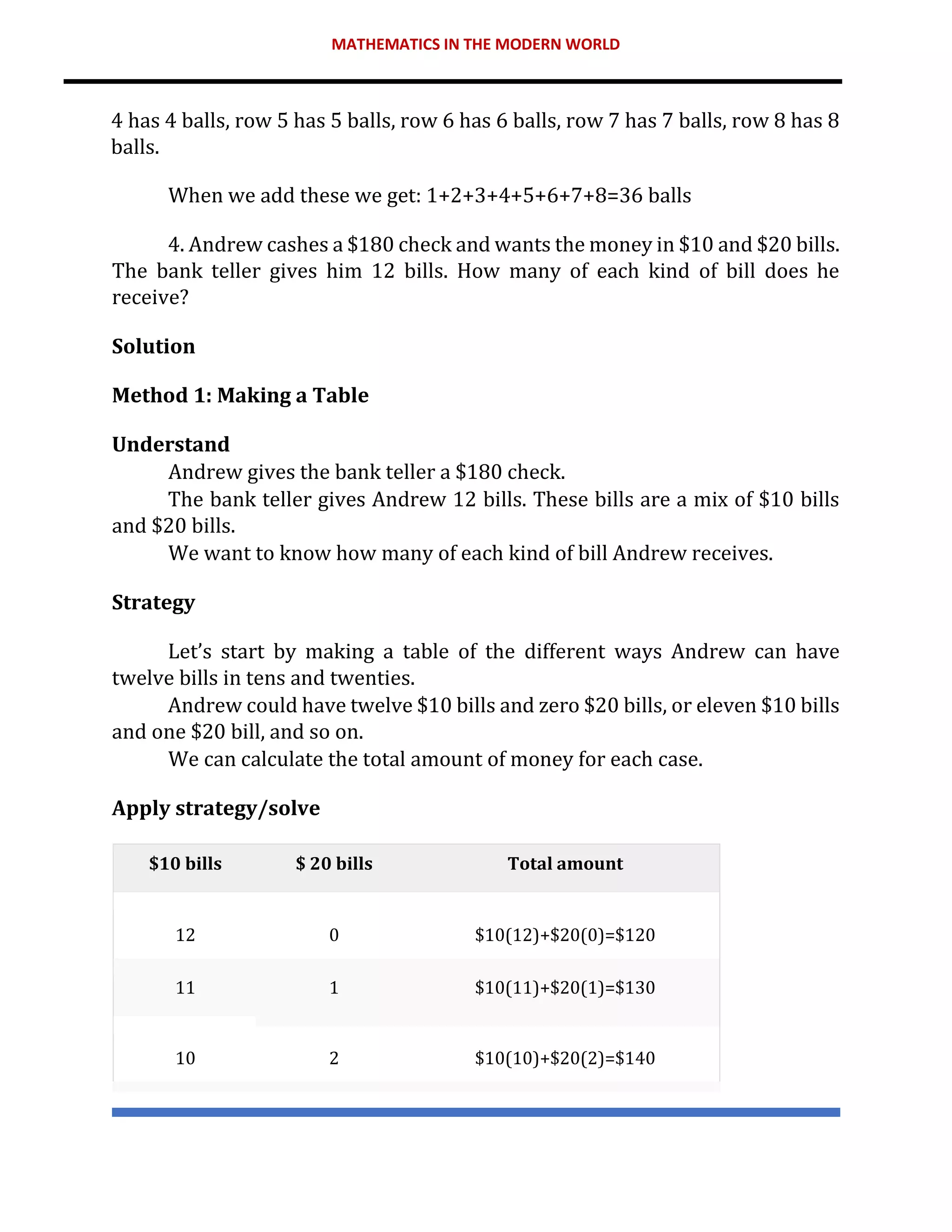 MATHEMATICS IN THE MODERN WORLD
4 has 4 balls, row 5 has 5 balls, row 6 has 6 balls, row 7 has 7 balls, row 8 has 8
balls.
When we add these we get: 1+2+3+4+5+6+7+8=36 balls
4. Andrew cashes a $180 check and wants the money in $10 and $20 bills.
The bank teller gives him 12 bills. How many of each kind of bill does he
receive?
Solution
Method 1: Making a Table
Understand
Andrew gives the bank teller a $180 check.
The bank teller gives Andrew 12 bills. These bills are a mix of $10 bills
and $20 bills.
We want to know how many of each kind of bill Andrew receives.
Strategy
Let’s start by making a table of the different ways Andrew can have
twelve bills in tens and twenties.
Andrew could have twelve $10 bills and zero $20 bills, or eleven $10 bills
and one $20 bill, and so on.
We can calculate the total amount of money for each case.
Apply strategy/solve
$10 bills $ 20 bills Total amount
12 0 $10(12)+$20(0)=$120
11 1 $10(11)+$20(1)=$130
10 2 $10(10)+$20(2)=$140
 