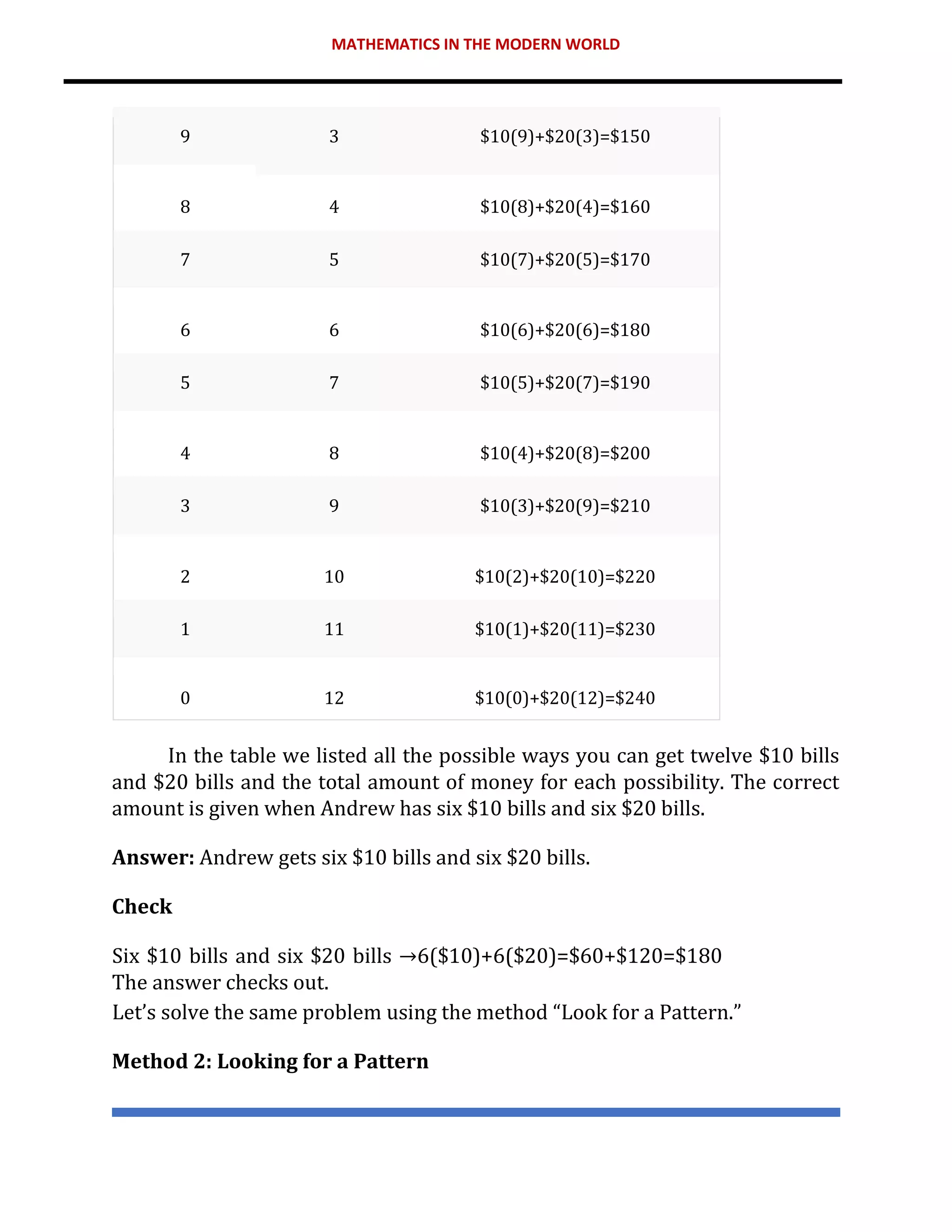 MATHEMATICS IN THE MODERN WORLD
9 3 $10(9)+$20(3)=$150
8 4 $10(8)+$20(4)=$160
7 5 $10(7)+$20(5)=$170
6 6 $10(6)+$20(6)=$180
5 7 $10(5)+$20(7)=$190
4 8 $10(4)+$20(8)=$200
3 9 $10(3)+$20(9)=$210
2 10 $10(2)+$20(10)=$220
1 11 $10(1)+$20(11)=$230
0 12 $10(0)+$20(12)=$240
In the table we listed all the possible ways you can get twelve $10 bills
and $20 bills and the total amount of money for each possibility. The correct
amount is given when Andrew has six $10 bills and six $20 bills.
Answer: Andrew gets six $10 bills and six $20 bills.
Check
Six $10 bills and six $20 bills →6($10)+6($20)=$60+$120=$180
The answer checks out.
Let’s solve the same problem using the method “Look for a Pattern.”
Method 2: Looking for a Pattern
 