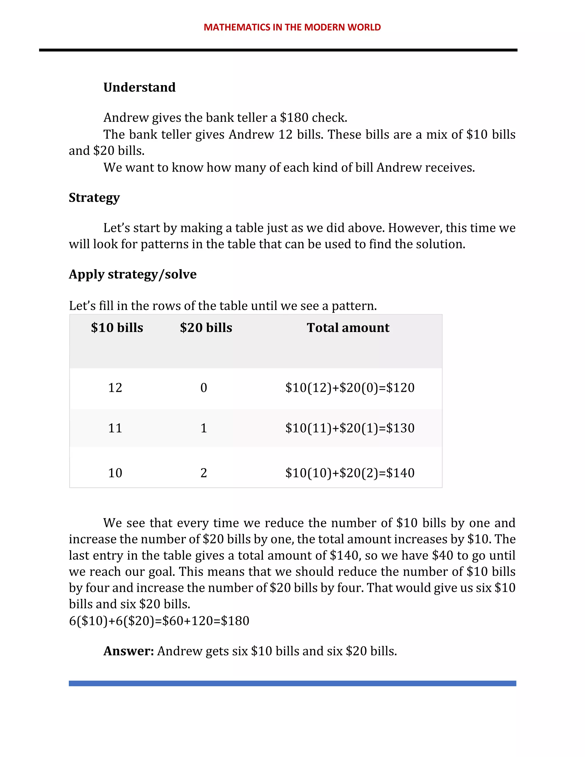 MATHEMATICS IN THE MODERN WORLD
Understand
Andrew gives the bank teller a $180 check.
The bank teller gives Andrew 12 bills. These bills are a mix of $10 bills
and $20 bills.
We want to know how many of each kind of bill Andrew receives.
Strategy
Let’s start by making a table just as we did above. However, this time we
will look for patterns in the table that can be used to find the solution.
Apply strategy/solve
Let’s fill in the rows of the table until we see a pattern.
$10 bills $20 bills Total amount
12 0 $10(12)+$20(0)=$120
11 1 $10(11)+$20(1)=$130
10 2 $10(10)+$20(2)=$140
We see that every time we reduce the number of $10 bills by one and
increase the number of $20 bills by one, the total amount increases by $10. The
last entry in the table gives a total amount of $140, so we have $40 to go until
we reach our goal. This means that we should reduce the number of $10 bills
by four and increase the number of $20 bills by four. That would give us six $10
bills and six $20 bills.
6($10)+6($20)=$60+120=$180
Answer: Andrew gets six $10 bills and six $20 bills.
 