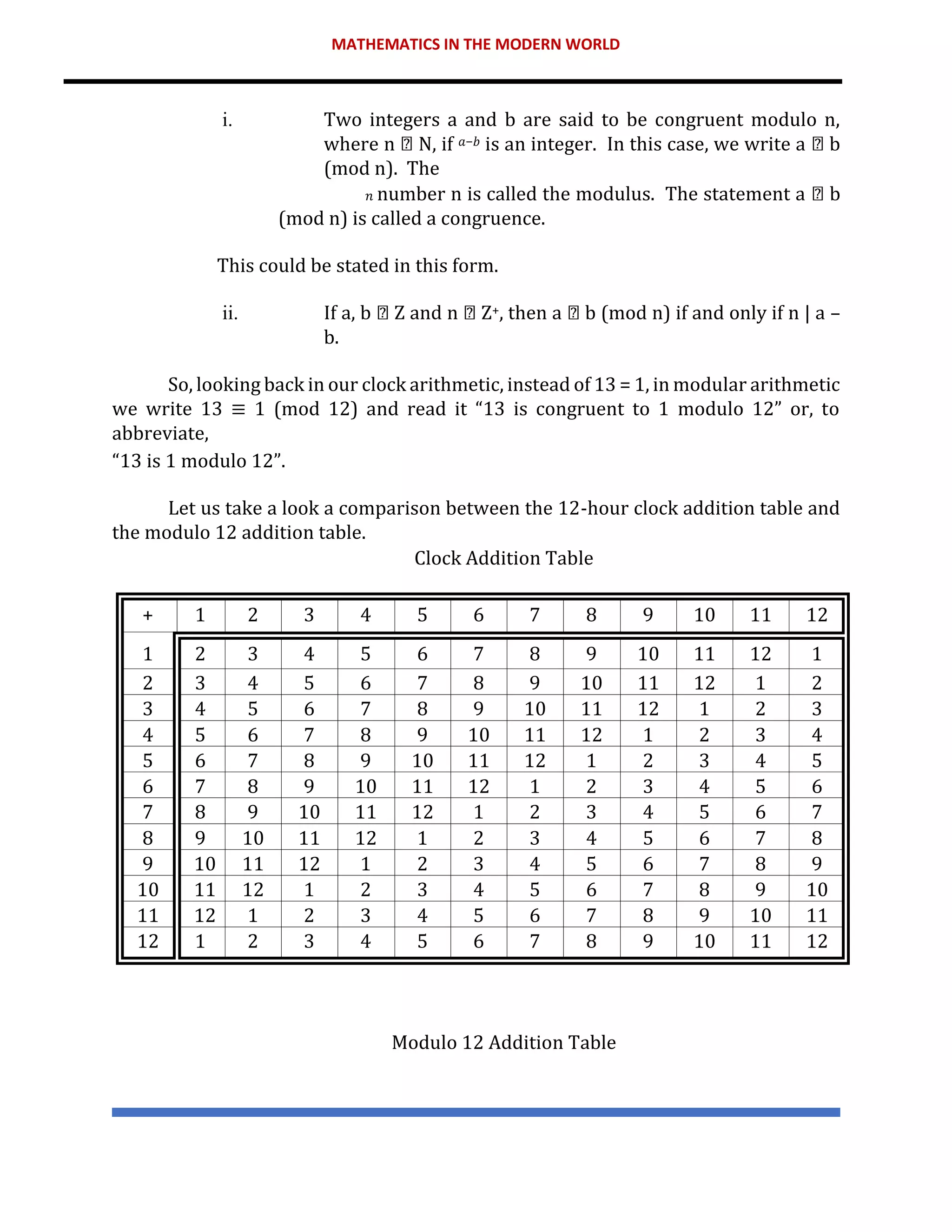 MATHEMATICS IN THE MODERN WORLD
i. Two integers a and b are said to be congruent modulo n,
where n N, if 𝑎−𝑏 is an integer. In this case, we write a b
(mod n). The
𝑛 number n is called the modulus. The statement a b
(mod n) is called a congruence.
This could be stated in this form.
ii. If a, b Z and n Z+, then a b (mod n) if and only if n | a –
b.
So, looking back in our clock arithmetic, instead of 13 = 1, in modular arithmetic
we write 13 ≡ 1 (mod 12) and read it “13 is congruent to 1 modulo 12” or, to
abbreviate,
“13 is 1 modulo 12”.
Let us take a look a comparison between the 12-hour clock addition table and
the modulo 12 addition table.
Clock Addition Table
+ 1 2 3 4 5 6 7 8 9 10 11 12
1 2 3 4 5 6 7 8 9 10 11 12 1
2 3 4 5 6 7 8 9 10 11 12 1 2
3 4 5 6 7 8 9 10 11 12 1 2 3
4 5 6 7 8 9 10 11 12 1 2 3 4
5 6 7 8 9 10 11 12 1 2 3 4 5
6 7 8 9 10 11 12 1 2 3 4 5 6
7 8 9 10 11 12 1 2 3 4 5 6 7
8 9 10 11 12 1 2 3 4 5 6 7 8
9 10 11 12 1 2 3 4 5 6 7 8 9
10 11 12 1 2 3 4 5 6 7 8 9 10
11 12 1 2 3 4 5 6 7 8 9 10 11
12 1 2 3 4 5 6 7 8 9 10 11 12
Modulo 12 Addition Table
 