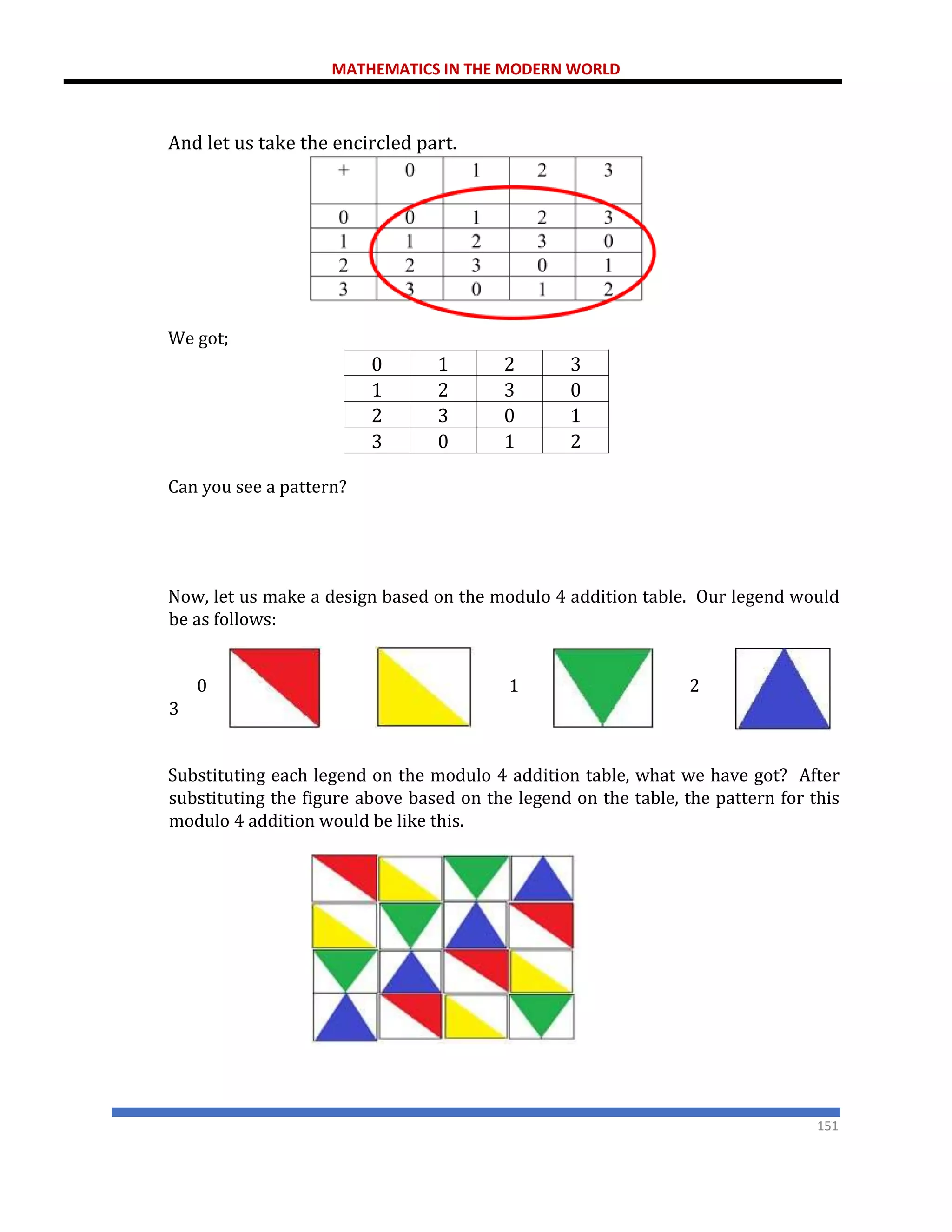MATHEMATICS IN THE MODERN WORLD
151
And let us take the encircled part.
We got;
0 1 2 3
1 2 3 0
2 3 0 1
3 0 1 2
Can you see a pattern?
Now, let us make a design based on the modulo 4 addition table. Our legend would
be as follows:
0 1 2
3
Substituting each legend on the modulo 4 addition table, what we have got? After
substituting the figure above based on the legend on the table, the pattern for this
modulo 4 addition would be like this.
 