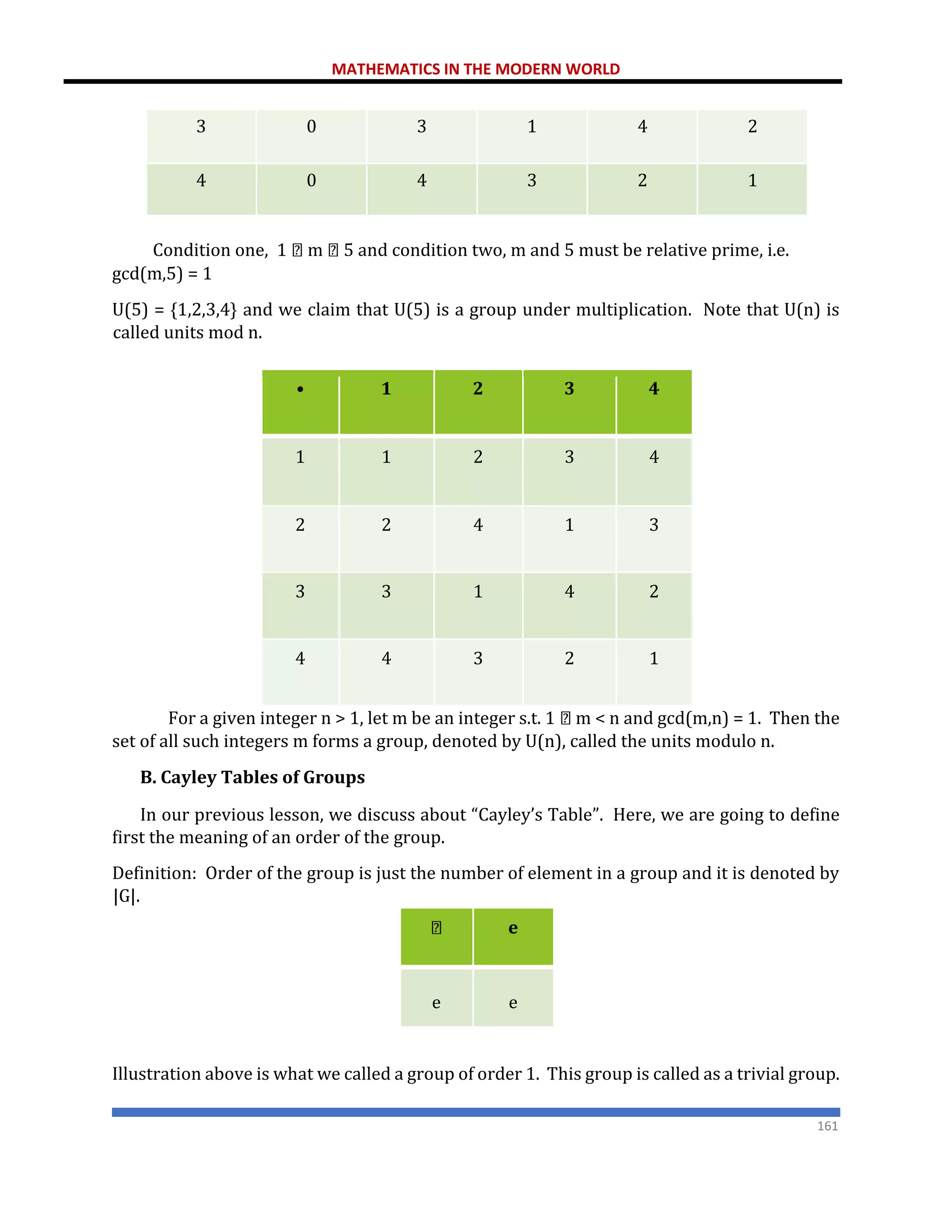 MATHEMATICS IN THE MODERN WORLD
161
3 0 3 1 4 2
4 0 4 3 2 1
Condition one, 1 m 5 and condition two, m and 5 must be relative prime, i.e.
gcd(m,5) = 1
U(5) = {1,2,3,4} and we claim that U(5) is a group under multiplication. Note that U(n) is
called units mod n.
• 1 2 3 4
1 1 2 3 4
2 2 4 1 3
3 3 1 4 2
4 4 3 2 1
For a given integer n > 1, let m be an integer s.t. 1 m < n and gcd(m,n) = 1. Then the
set of all such integers m forms a group, denoted by U(n), called the units modulo n.
B. Cayley Tables of Groups
In our previous lesson, we discuss about “Cayley’s Table”. Here, we are going to define
first the meaning of an order of the group.
Definition: Order of the group is just the number of element in a group and it is denoted by
|G|.
e
e e
Illustration above is what we called a group of order 1. This group is called as a trivial group.
 