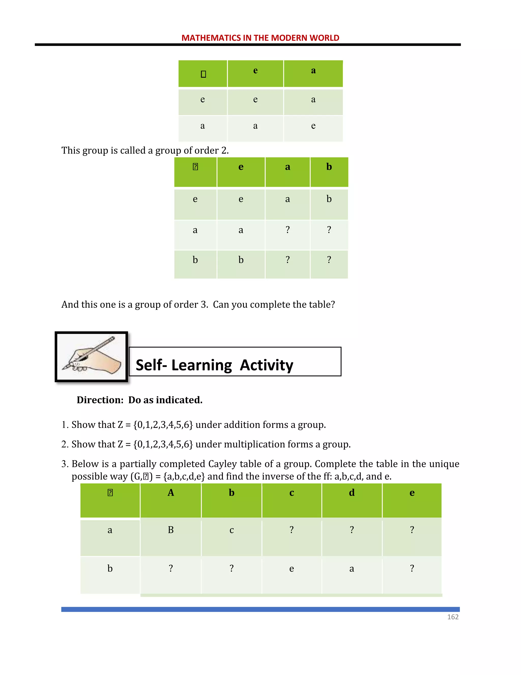 MATHEMATICS IN THE MODERN WORLD
162
This group is called a group of order 2.
e a b
e e a b
a a ? ?
b b ? ?
And this one is a group of order 3. Can you complete the table?
Direction: Do as indicated.
1. Show that Z = {0,1,2,3,4,5,6} under addition forms a group.
2. Show that Z = {0,1,2,3,4,5,6} under multiplication forms a group.
3. Below is a partially completed Cayley table of a group. Complete the table in the unique
possible way (G, ) = {a,b,c,d,e} and find the inverse of the ff: a,b,c,d, and e.
A b c d e
a B c ? ? ?
b ? ? e a ?
e a
e e a
a a e
Self- Learning Activity
 