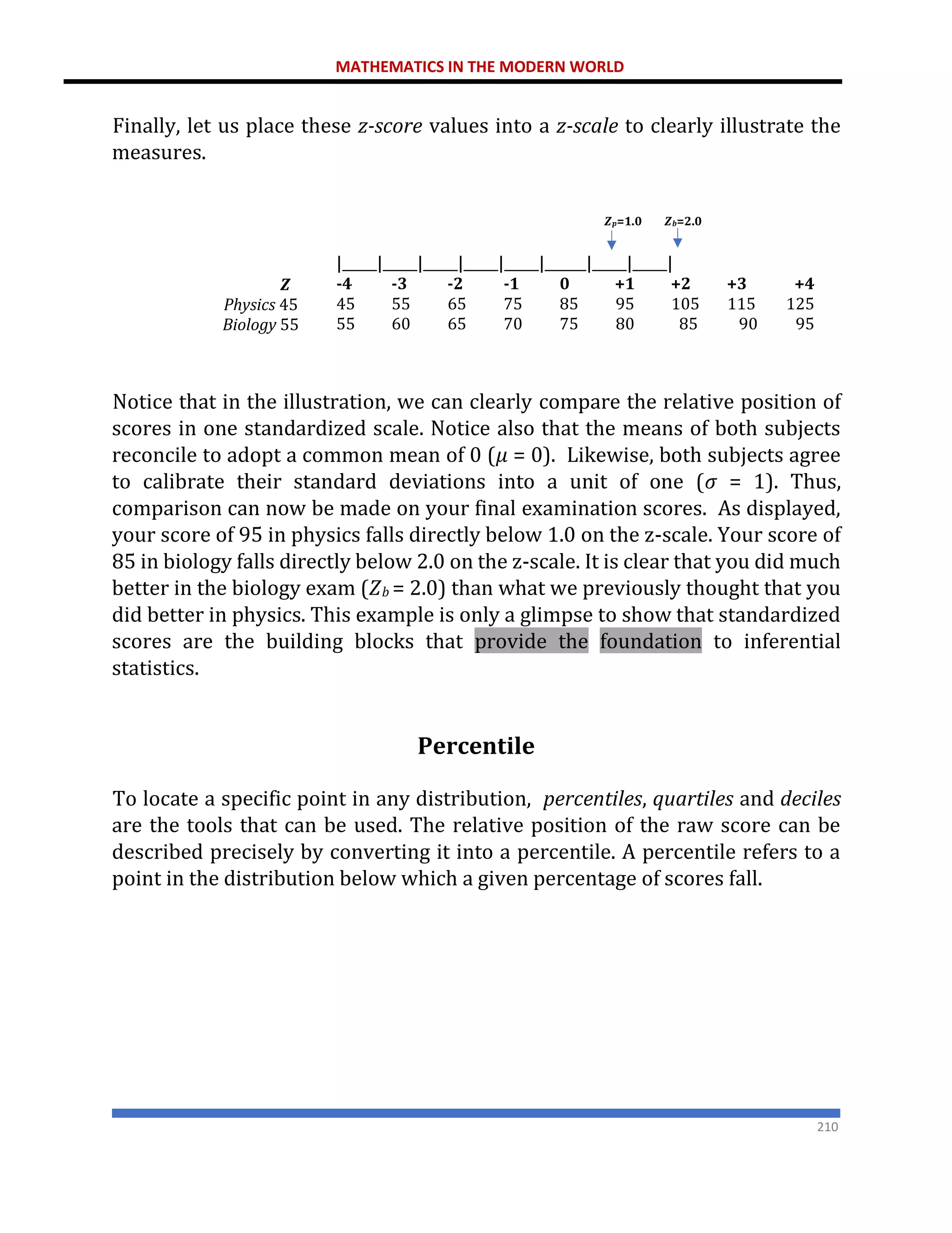 MATHEMATICS IN THE MODERN WORLD
210
Finally, let us place these z-score values into a z-scale to clearly illustrate the
measures.
𝒁
Physics 45
Biology 55
𝒁𝒑=1.0 𝒁𝒃=2.0
|_____|_____|_____|_____|_____|______|_____|_____|
-4 -3 -2 -1 0 +1 +2 +3 +4
45 55 65 75 85 95 105 115 125
55 60 65 70 75 80 85 90 95
Notice that in the illustration, we can clearly compare the relative position of
scores in one standardized scale. Notice also that the means of both subjects
reconcile to adopt a common mean of 0 (𝜇 = 0). Likewise, both subjects agree
to calibrate their standard deviations into a unit of one (𝜎 = 1). Thus,
comparison can now be made on your final examination scores. As displayed,
your score of 95 in physics falls directly below 1.0 on the z-scale. Your score of
85 in biology falls directly below 2.0 on the z-scale. It is clear that you did much
better in the biology exam (𝑍𝑏 = 2.0) than what we previously thought that you
did better in physics. This example is only a glimpse to show that standardized
scores are the building blocks that provide the foundation to inferential
statistics.
Percentile
To locate a specific point in any distribution, percentiles, quartiles and deciles
are the tools that can be used. The relative position of the raw score can be
described precisely by converting it into a percentile. A percentile refers to a
point in the distribution below which a given percentage of scores fall.
 