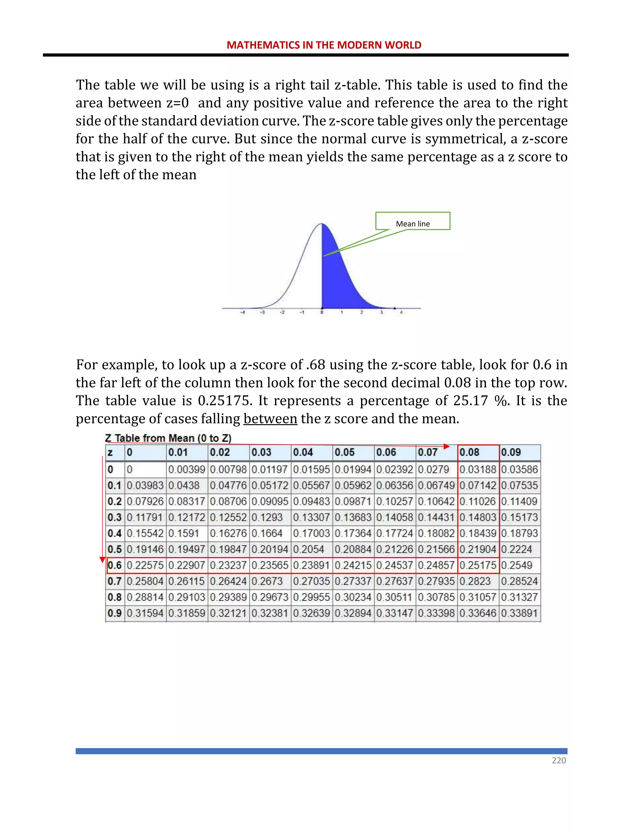 MATHEMATICS IN THE MODERN WORLD
220
The table we will be using is a right tail z-table. This table is used to find the
area between z=0 and any positive value and reference the area to the right
side of the standard deviation curve. The z-score table gives only the percentage
for the half of the curve. But since the normal curve is symmetrical, a z-score
that is given to the right of the mean yields the same percentage as a z score to
the left of the mean
For example, to look up a z-score of .68 using the z-score table, look for 0.6 in
the far left of the column then look for the second decimal 0.08 in the top row.
The table value is 0.25175. It represents a percentage of 25.17 %. It is the
percentage of cases falling between the z score and the mean.
Mean line
 