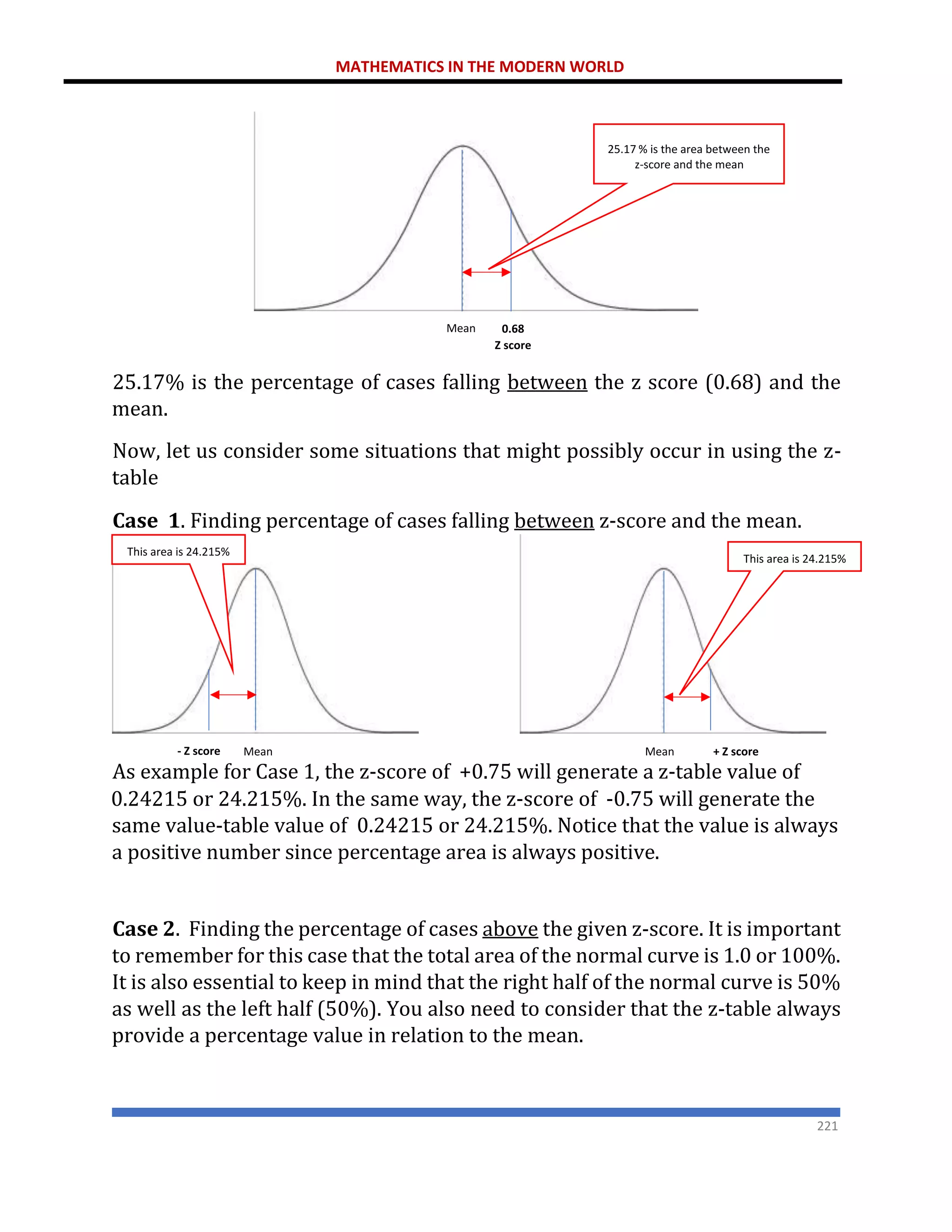 MATHEMATICS IN THE MODERN WORLD
221
25.17% is the percentage of cases falling between the z score (0.68) and the
mean.
Now, let us consider some situations that might possibly occur in using the z-
table
Case 1. Finding percentage of cases falling between z-score and the mean.
As example for Case 1, the z-score of +0.75 will generate a z-table value of
0.24215 or 24.215%. In the same way, the z-score of -0.75 will generate the
same value-table value of 0.24215 or 24.215%. Notice that the value is always
a positive number since percentage area is always positive.
Case 2. Finding the percentage of cases above the given z-score. It is important
to remember for this case that the total area of the normal curve is 1.0 or 100%.
It is also essential to keep in mind that the right half of the normal curve is 50%
as well as the left half (50%). You also need to consider that the z-table always
provide a percentage value in relation to the mean.
Mean 0.68
Z score
25.17 % is the area between the
z-score and the mean
+ Z score
Mean
Mean
- Z score
This area is 24.215%
This area is 24.215%
 