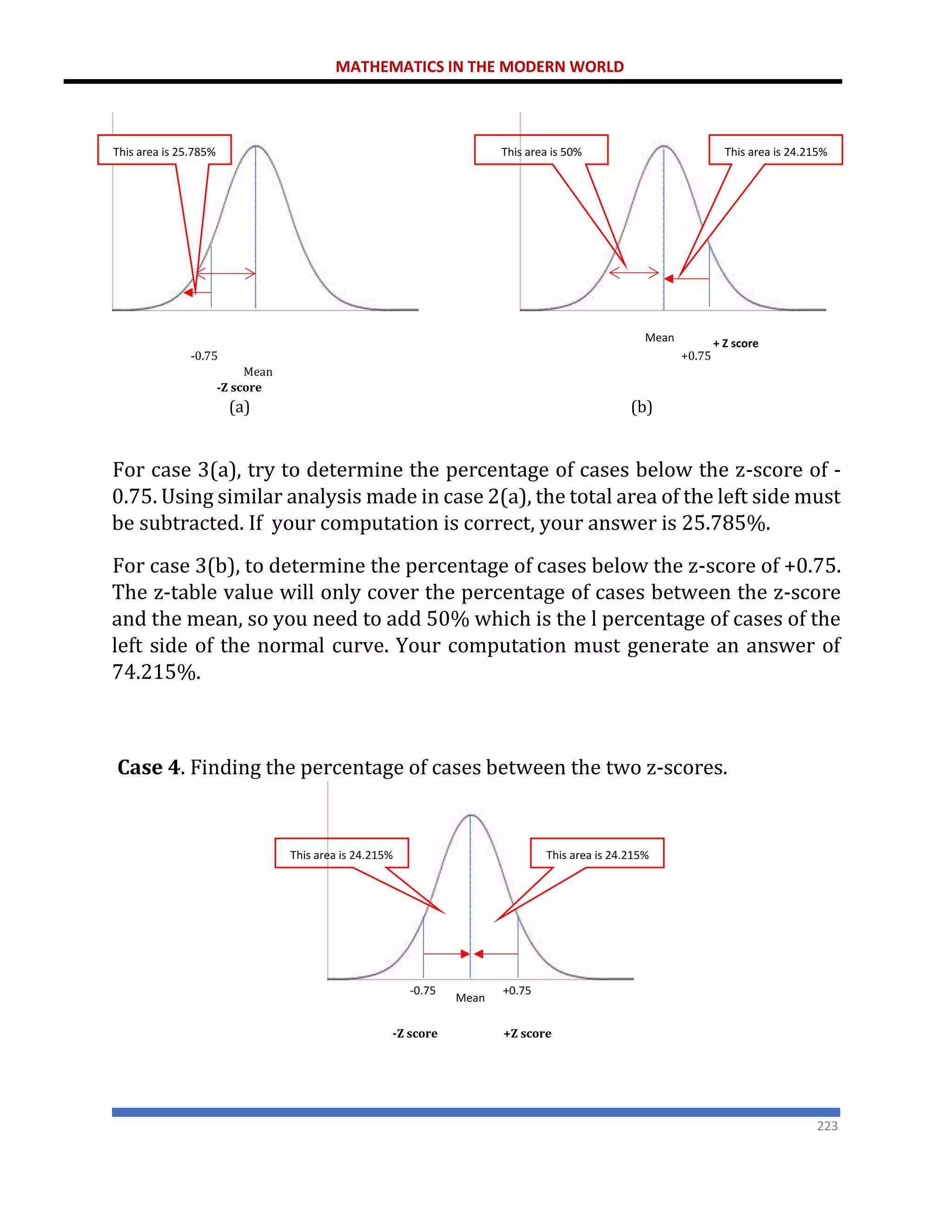 MATHEMATICS IN THE MODERN WORLD
223
-0.75 +0.75
Mean
-Z score
(a) (b)
For case 3(a), try to determine the percentage of cases below the z-score of -
0.75. Using similar analysis made in case 2(a), the total area of the left side must
be subtracted. If your computation is correct, your answer is 25.785%.
For case 3(b), to determine the percentage of cases below the z-score of +0.75.
The z-table value will only cover the percentage of cases between the z-score
and the mean, so you need to add 50% which is the l percentage of cases of the
left side of the normal curve. Your computation must generate an answer of
74.215%.
Case 4. Finding the percentage of cases between the two z-scores.
-Z score +Z score
-0.75 +0.75
Mean
This area is 24.215%
This area is 24.215%
+ Z score
Mean
This area is 25.785% This area is 50% This area is 24.215%
 