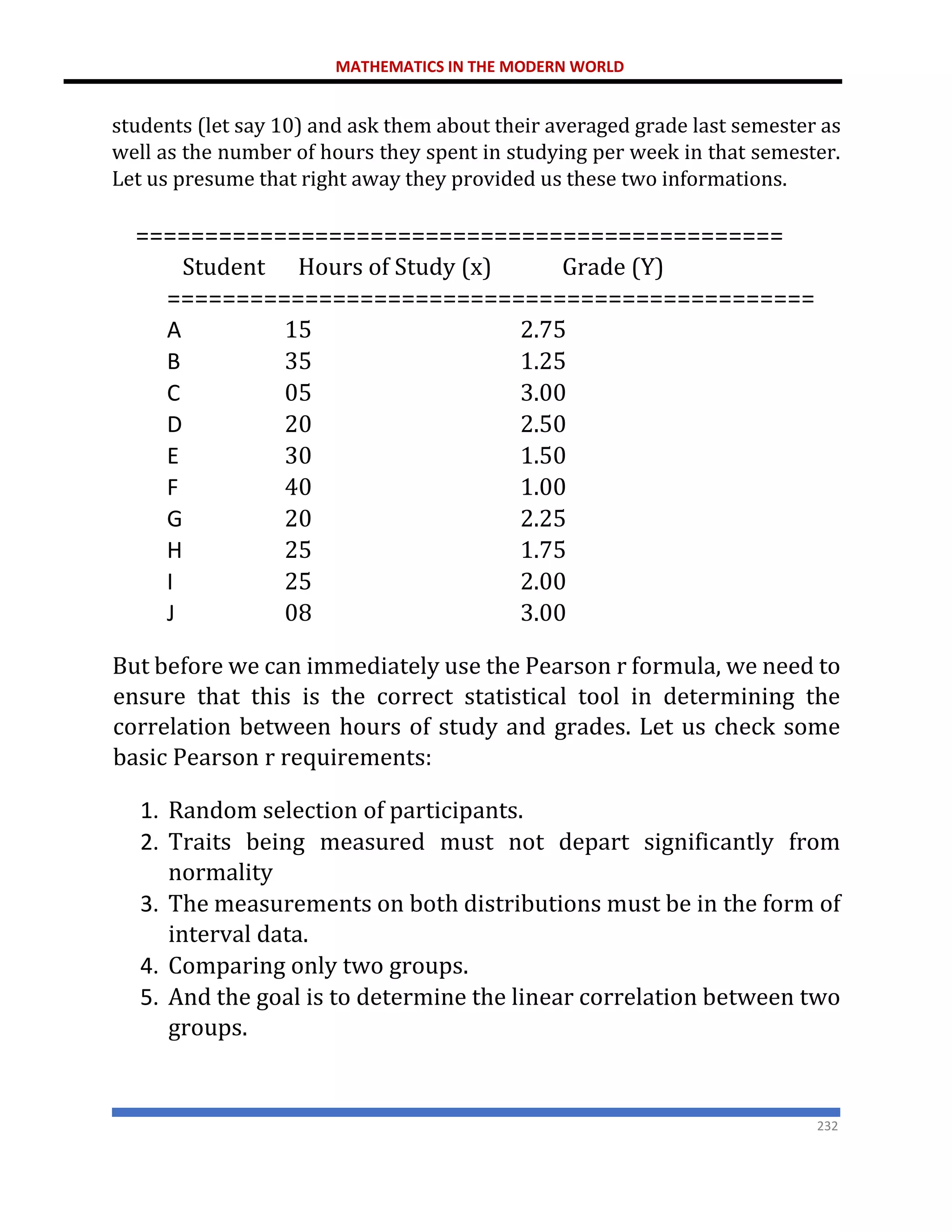 MATHEMATICS IN THE MODERN WORLD
232
students (let say 10) and ask them about their averaged grade last semester as
well as the number of hours they spent in studying per week in that semester.
Let us presume that right away they provided us these two informations.
===============================================
Student Hours of Study (x) Grade (Y)
===============================================
A 15 2.75
B 35 1.25
C 05 3.00
D 20 2.50
E 30 1.50
F 40 1.00
G 20 2.25
H 25 1.75
I 25 2.00
J 08 3.00
But before we can immediately use the Pearson r formula, we need to
ensure that this is the correct statistical tool in determining the
correlation between hours of study and grades. Let us check some
basic Pearson r requirements:
1. Random selection of participants.
2. Traits being measured must not depart significantly from
normality
3. The measurements on both distributions must be in the form of
interval data.
4. Comparing only two groups.
5. And the goal is to determine the linear correlation between two
groups.
 