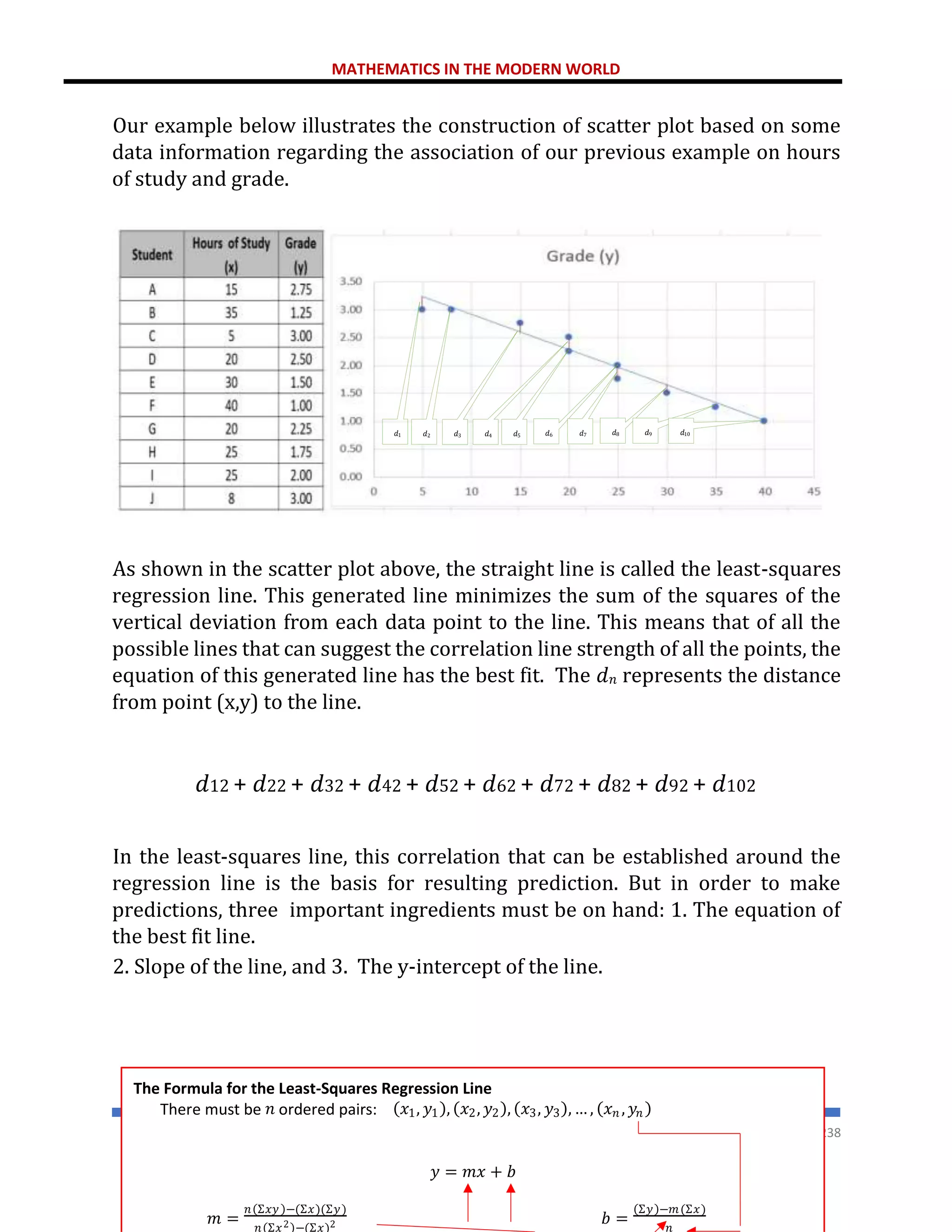 MATHEMATICS IN THE MODERN WORLD
238
Our example below illustrates the construction of scatter plot based on some
data information regarding the association of our previous example on hours
of study and grade.
As shown in the scatter plot above, the straight line is called the least-squares
regression line. This generated line minimizes the sum of the squares of the
vertical deviation from each data point to the line. This means that of all the
possible lines that can suggest the correlation line strength of all the points, the
equation of this generated line has the best fit. The 𝑑𝑛 represents the distance
from point (x,y) to the line.
𝑑12 + 𝑑22 + 𝑑32 + 𝑑42 + 𝑑52 + 𝑑62 + 𝑑72 + 𝑑82 + 𝑑92 + 𝑑102
In the least-squares line, this correlation that can be established around the
regression line is the basis for resulting prediction. But in order to make
predictions, three important ingredients must be on hand: 1. The equation of
the best fit line.
2. Slope of the line, and 3. The y-intercept of the line.
𝑑1 𝑑2 𝑑3 𝑑4 𝑑5 𝑑6 𝑑7 𝑑8 𝑑9 𝑑10
The Formula for the Least-Squares Regression Line
There must be 𝑛 ordered pairs: (𝑥1, 𝑦1), (𝑥2, 𝑦2), (𝑥3, 𝑦3), … , (𝑥𝑛 , 𝑦𝑛 )
𝑦 = 𝑚𝑥 + 𝑏
𝑚 =
𝑛(Σ𝑥𝑦)−(Σ𝑥)(Σ𝑦)
𝑛(Σ𝑥2)−(Σ𝑥)2 𝑏 =
(Σ𝑦)−𝑚(Σ𝑥)
𝑛
 