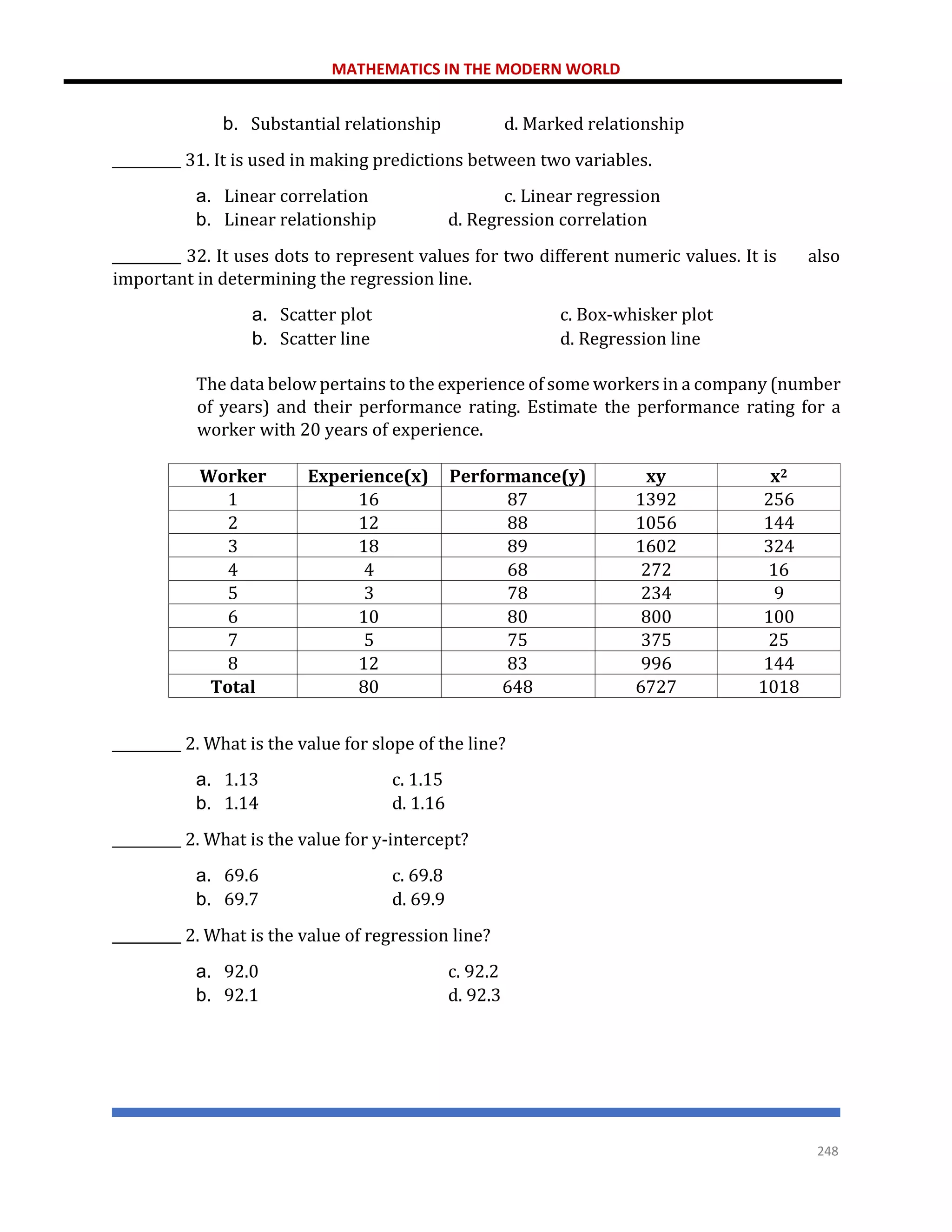 MATHEMATICS IN THE MODERN WORLD
248
b. Substantial relationship d. Marked relationship
__________ 31. It is used in making predictions between two variables.
a. Linear correlation c. Linear regression
b. Linear relationship d. Regression correlation
__________ 32. It uses dots to represent values for two different numeric values. It is also
important in determining the regression line.
a. Scatter plot c. Box-whisker plot
b. Scatter line d. Regression line
The data below pertains to the experience of some workers in a company (number
of years) and their performance rating. Estimate the performance rating for a
worker with 20 years of experience.
Worker Experience(x) Performance(y) xy x2
1 16 87 1392 256
2 12 88 1056 144
3 18 89 1602 324
4 4 68 272 16
5 3 78 234 9
6 10 80 800 100
7 5 75 375 25
8 12 83 996 144
Total 80 648 6727 1018
__________ 2. What is the value for slope of the line?
a. 1.13 c. 1.15
b. 1.14 d. 1.16
__________ 2. What is the value for y-intercept?
a. 69.6 c. 69.8
b. 69.7 d. 69.9
__________ 2. What is the value of regression line?
a. 92.0 c. 92.2
b. 92.1 d. 92.3
 