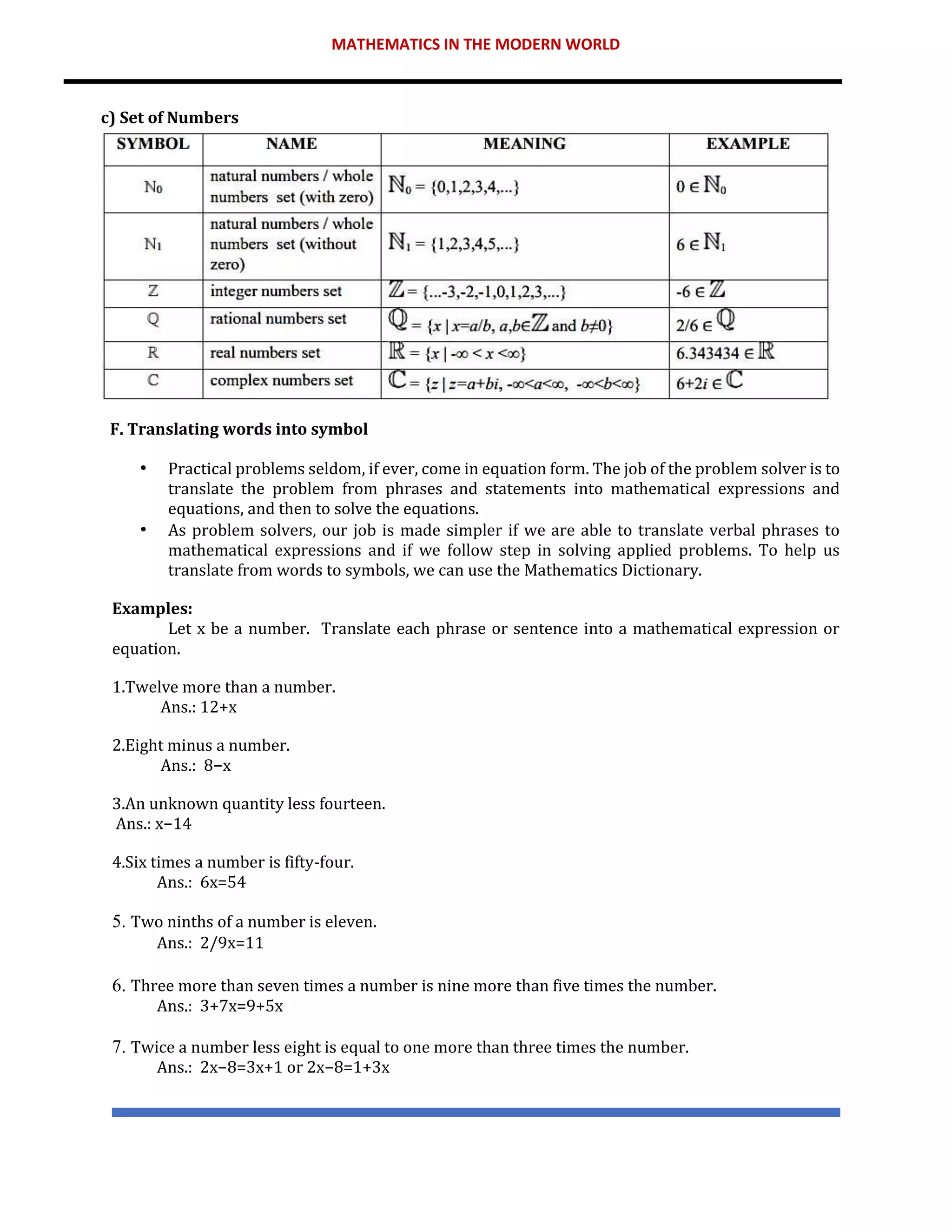 MATHEMATICS IN THE MODERN WORLD
c) Set of Numbers
F. Translating words into symbol
• Practical problems seldom, if ever, come in equation form. The job of the problem solver is to
translate the problem from phrases and statements into mathematical expressions and
equations, and then to solve the equations.
• As problem solvers, our job is made simpler if we are able to translate verbal phrases to
mathematical expressions and if we follow step in solving applied problems. To help us
translate from words to symbols, we can use the Mathematics Dictionary.
Examples:
Let x be a number. Translate each phrase or sentence into a mathematical expression or
equation.
1.Twelve more than a number.
Ans.: 12+x
2.Eight minus a number.
Ans.: 8−x
3.An unknown quantity less fourteen.
Ans.: x−14
4.Six times a number is fifty-four.
Ans.: 6x=54
5. Two ninths of a number is eleven.
Ans.: 2/9x=11
6. Three more than seven times a number is nine more than five times the number.
Ans.: 3+7x=9+5x
7. Twice a number less eight is equal to one more than three times the number.
Ans.: 2x−8=3x+1 or 2x−8=1+3x
 