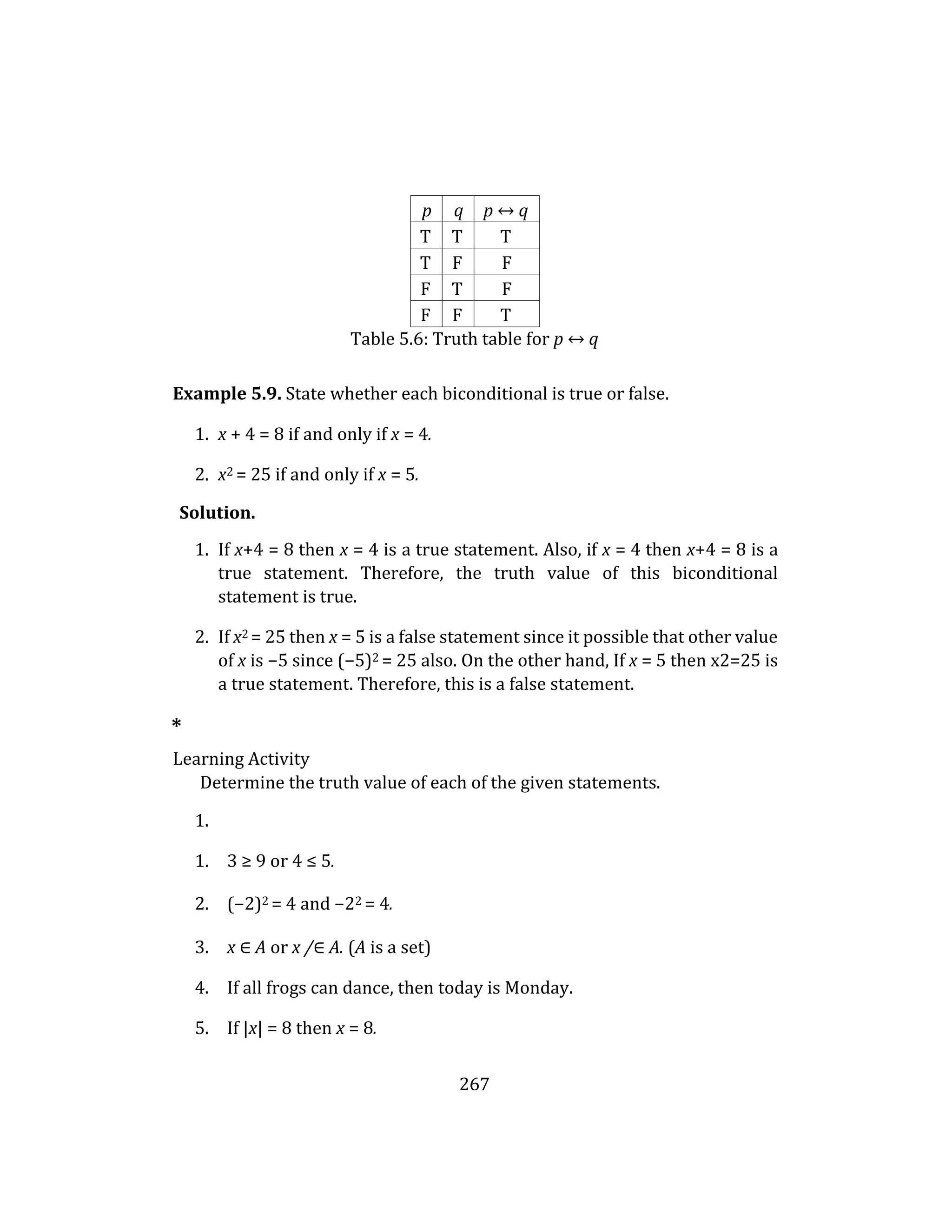267
p q p ↔ q
T T T
T F F
F T F
F F T
Table 5.6: Truth table for p ↔ q
Example 5.9. State whether each biconditional is true or false.
1. x + 4 = 8 if and only if x = 4.
2. x2 = 25 if and only if x = 5.
Solution.
1. If x+4 = 8 then x = 4 is a true statement. Also, if x = 4 then x+4 = 8 is a
true statement. Therefore, the truth value of this biconditional
statement is true.
2. If x2 = 25 then x = 5 is a false statement since it possible that other value
of x is −5 since (−5)2 = 25 also. On the other hand, If x = 5 then x2=25 is
a true statement. Therefore, this is a false statement.
*
Learning Activity
Determine the truth value of each of the given statements.
1.
1. 3 ≥ 9 or 4 ≤ 5.
2. (−2)2 = 4 and −22 = 4.
3. x ∈ A or x /∈ A. (A is a set)
4. If all frogs can dance, then today is Monday.
5. If |x| = 8 then x = 8.
 