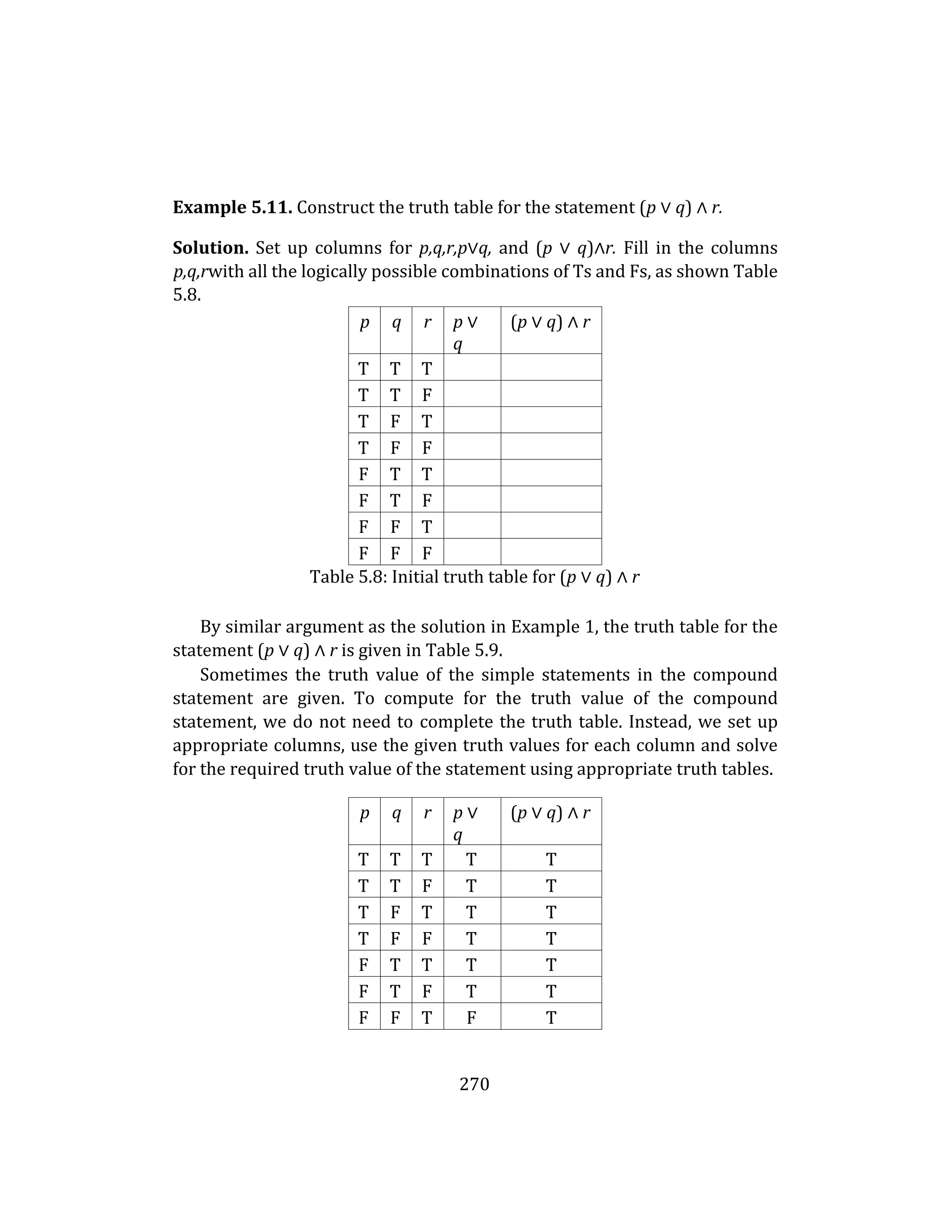 270
Example 5.11. Construct the truth table for the statement (p ∨ q) ∧ r.
Solution. Set up columns for p,q,r,p∨q, and (p ∨ q)∧r. Fill in the columns
p,q,rwith all the logically possible combinations of Ts and Fs, as shown Table
5.8.
p q r p ∨
q
(p ∨ q) ∧ r
T T T
T T F
T F T
T F F
F T T
F T F
F F T
F F F
Table 5.8: Initial truth table for (p ∨ q) ∧ r
By similar argument as the solution in Example 1, the truth table for the
statement (p ∨ q) ∧ r is given in Table 5.9.
Sometimes the truth value of the simple statements in the compound
statement are given. To compute for the truth value of the compound
statement, we do not need to complete the truth table. Instead, we set up
appropriate columns, use the given truth values for each column and solve
for the required truth value of the statement using appropriate truth tables.
p q r p ∨
q
(p ∨ q) ∧ r
T T T T T
T T F T T
T F T T T
T F F T T
F T T T T
F T F T T
F F T F T
 