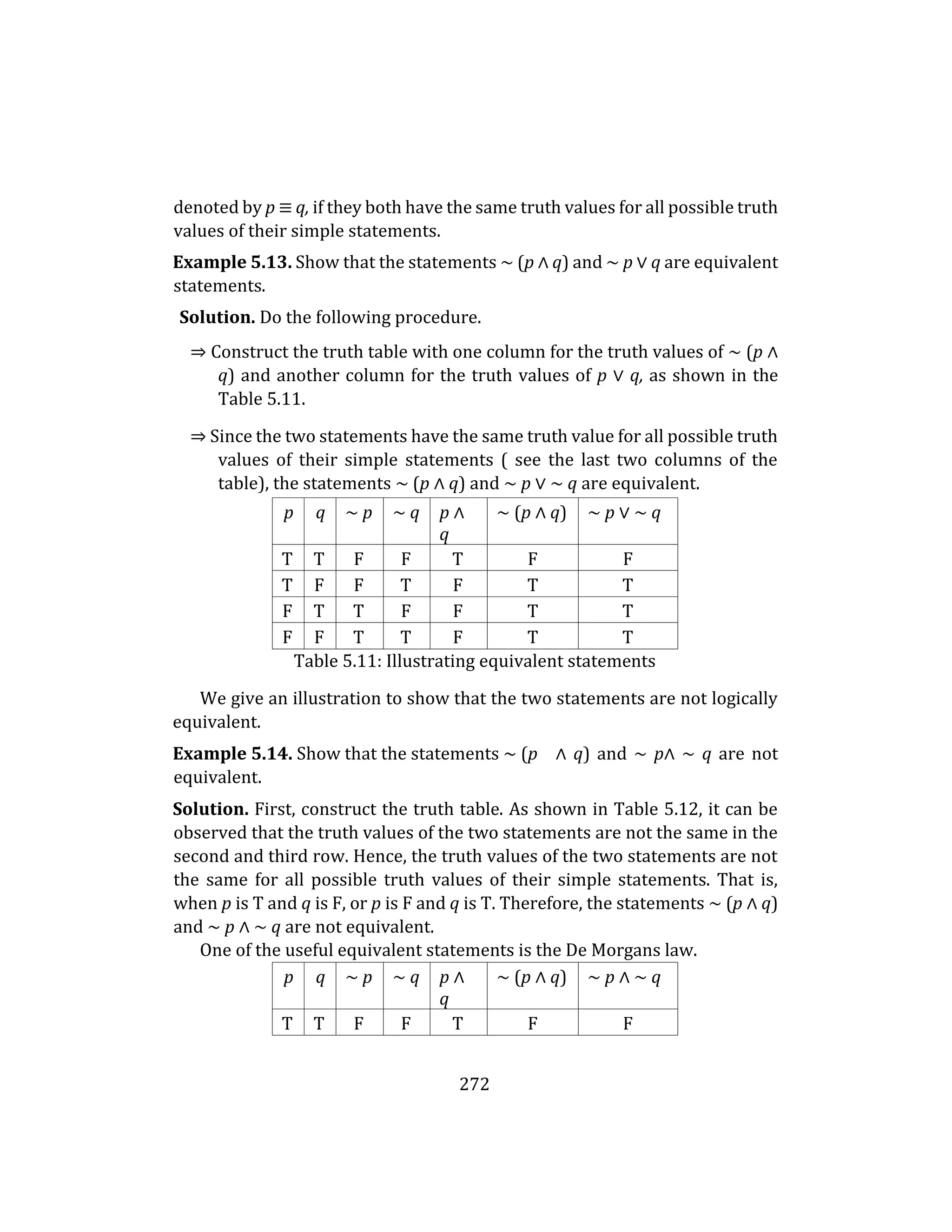 272
denoted by p ≡ q, if they both have the same truth values for all possible truth
values of their simple statements.
Example 5.13. Show that the statements ∼ (p ∧ q) and ∼ p ∨ q are equivalent
statements.
Solution. Do the following procedure.
⇒ Construct the truth table with one column for the truth values of ∼ (p ∧
q) and another column for the truth values of p ∨ q, as shown in the
Table 5.11.
⇒ Since the two statements have the same truth value for all possible truth
values of their simple statements ( see the last two columns of the
table), the statements ∼ (p ∧ q) and ∼ p ∨ ∼ q are equivalent.
p q ∼ p ∼ q p ∧
q
∼ (p ∧ q) ∼ p ∨ ∼ q
T T F F T F F
T F F T F T T
F T T F F T T
F F T T F T T
Table 5.11: Illustrating equivalent statements
We give an illustration to show that the two statements are not logically
equivalent.
Example 5.14. Show that the statements ∼ (p ∧ q) and ∼ p∧ ∼ q are not
equivalent.
Solution. First, construct the truth table. As shown in Table 5.12, it can be
observed that the truth values of the two statements are not the same in the
second and third row. Hence, the truth values of the two statements are not
the same for all possible truth values of their simple statements. That is,
when p is T and q is F, or p is F and q is T. Therefore, the statements ∼ (p ∧ q)
and ∼ p ∧ ∼ q are not equivalent.
One of the useful equivalent statements is the De Morgans law.
p q ∼ p ∼ q p ∧
q
∼ (p ∧ q) ∼ p ∧ ∼ q
T T F F T F F
 