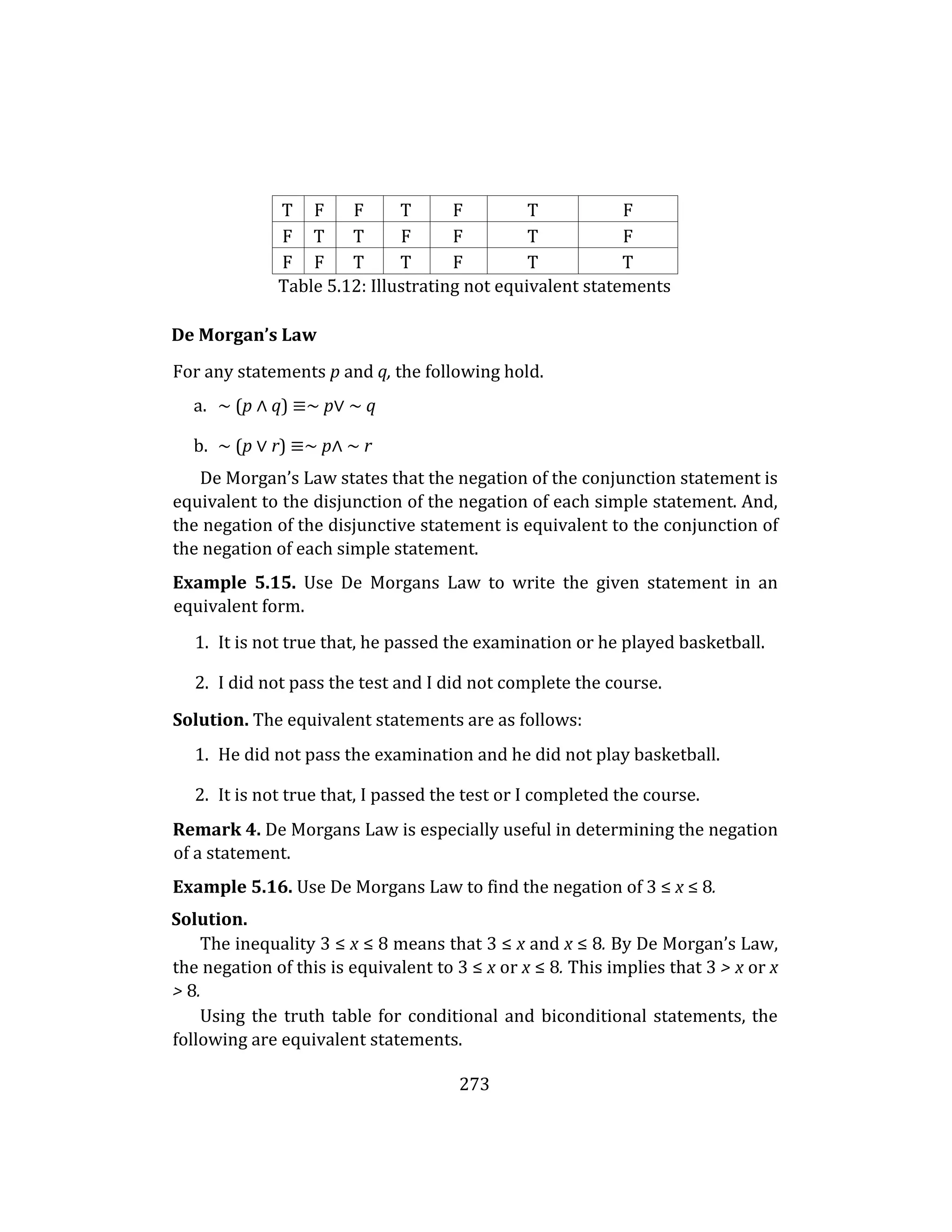 273
T F F T F T F
F T T F F T F
F F T T F T T
Table 5.12: Illustrating not equivalent statements
De Morgan’s Law
For any statements p and q, the following hold.
a. ∼ (p ∧ q) ≡∼ p∨ ∼ q
b. ∼ (p ∨ r) ≡∼ p∧ ∼ r
De Morgan’s Law states that the negation of the conjunction statement is
equivalent to the disjunction of the negation of each simple statement. And,
the negation of the disjunctive statement is equivalent to the conjunction of
the negation of each simple statement.
Example 5.15. Use De Morgans Law to write the given statement in an
equivalent form.
1. It is not true that, he passed the examination or he played basketball.
2. I did not pass the test and I did not complete the course.
Solution. The equivalent statements are as follows:
1. He did not pass the examination and he did not play basketball.
2. It is not true that, I passed the test or I completed the course.
Remark 4. De Morgans Law is especially useful in determining the negation
of a statement.
Example 5.16. Use De Morgans Law to find the negation of 3 ≤ x ≤ 8.
Solution.
The inequality 3 ≤ x ≤ 8 means that 3 ≤ x and x ≤ 8. By De Morgan’s Law,
the negation of this is equivalent to 3 ≤ x or x ≤ 8. This implies that 3 > x or x
> 8.
Using the truth table for conditional and biconditional statements, the
following are equivalent statements.
 
