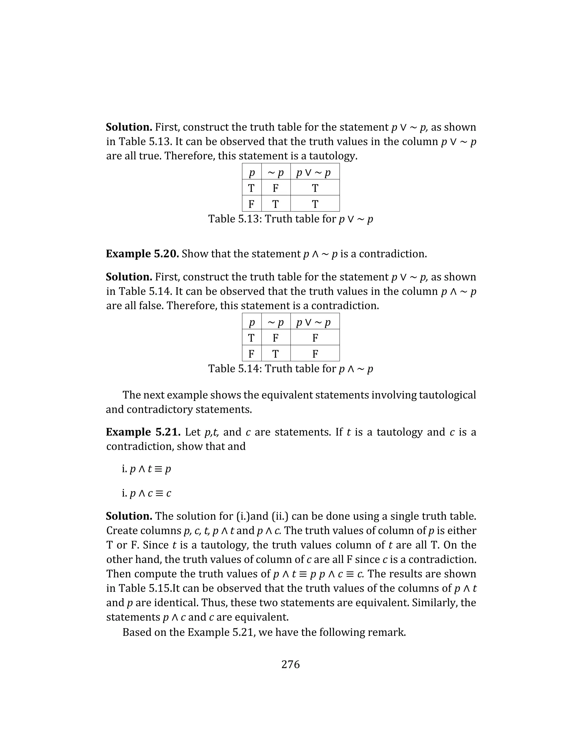 276
Solution. First, construct the truth table for the statement p ∨ ∼ p, as shown
in Table 5.13. It can be observed that the truth values in the column p ∨ ∼ p
are all true. Therefore, this statement is a tautology.
p ∼ p p ∨ ∼ p
T F T
F T T
Table 5.13: Truth table for p ∨ ∼ p
Example 5.20. Show that the statement p ∧ ∼ p is a contradiction.
Solution. First, construct the truth table for the statement p ∨ ∼ p, as shown
in Table 5.14. It can be observed that the truth values in the column p ∧ ∼ p
are all false. Therefore, this statement is a contradiction.
p ∼ p p ∨ ∼ p
T F F
F T F
Table 5.14: Truth table for p ∧ ∼ p
The next example shows the equivalent statements involving tautological
and contradictory statements.
Example 5.21. Let p,t, and c are statements. If t is a tautology and c is a
contradiction, show that and
i. p ∧ t ≡ p
i. p ∧ c ≡ c
Solution. The solution for (i.)and (ii.) can be done using a single truth table.
Create columns p, c, t, p ∧ t and p ∧ c. The truth values of column of p is either
T or F. Since t is a tautology, the truth values column of t are all T. On the
other hand, the truth values of column of c are all F since c is a contradiction.
Then compute the truth values of p ∧ t ≡ p p ∧ c ≡ c. The results are shown
in Table 5.15.It can be observed that the truth values of the columns of p ∧ t
and p are identical. Thus, these two statements are equivalent. Similarly, the
statements p ∧ c and c are equivalent.
Based on the Example 5.21, we have the following remark.
 