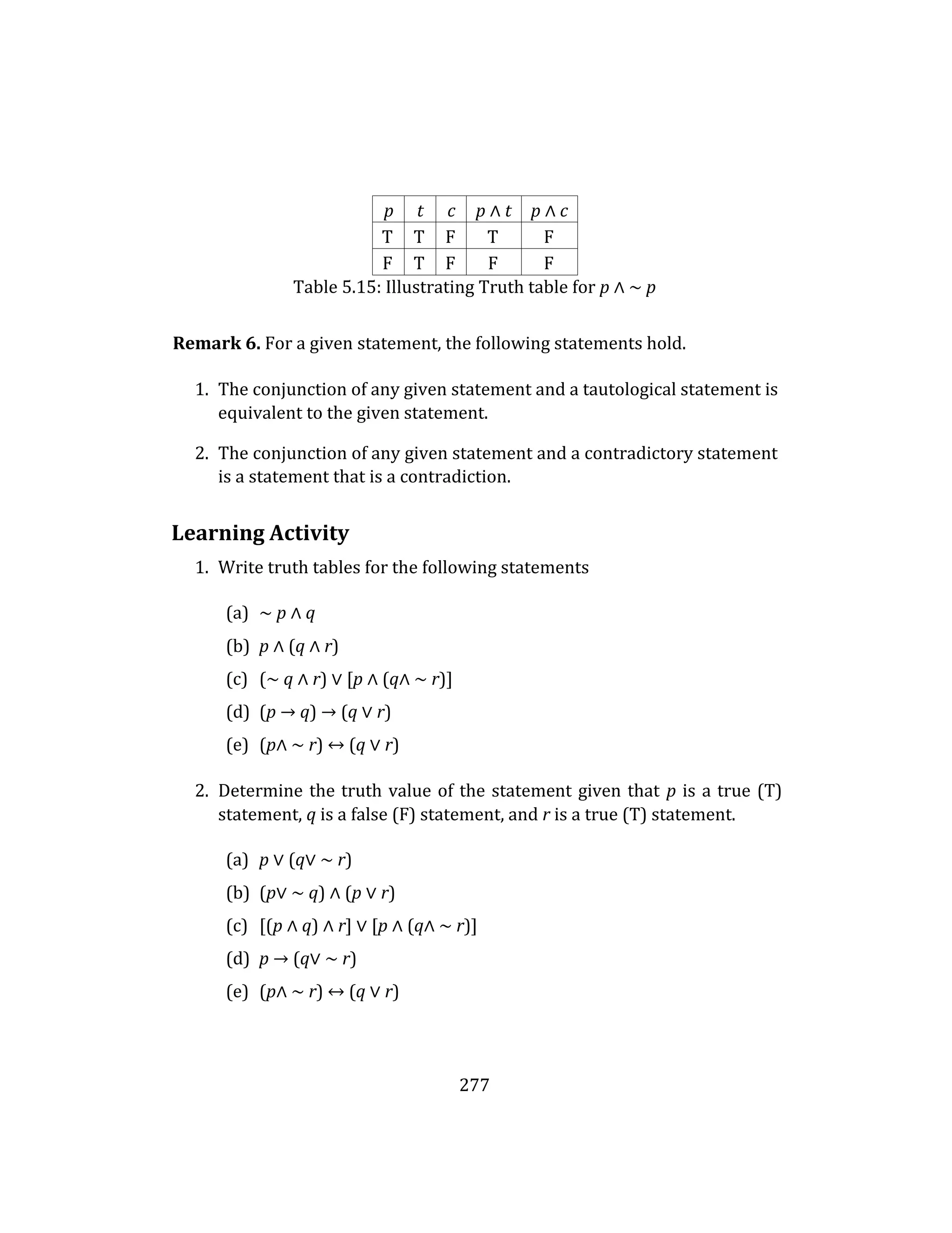 277
p t c p ∧ t p ∧ c
T T F T F
F T F F F
Table 5.15: Illustrating Truth table for p ∧ ∼ p
Remark 6. For a given statement, the following statements hold.
1. The conjunction of any given statement and a tautological statement is
equivalent to the given statement.
2. The conjunction of any given statement and a contradictory statement
is a statement that is a contradiction.
Learning Activity
1. Write truth tables for the following statements
(a) ∼ p ∧ q
(b) p ∧ (q ∧ r)
(c) (∼ q ∧ r) ∨ [p ∧ (q∧ ∼ r)]
(d) (p → q) → (q ∨ r)
(e) (p∧ ∼ r) ↔ (q ∨ r)
2. Determine the truth value of the statement given that p is a true (T)
statement, q is a false (F) statement, and r is a true (T) statement.
(a) p ∨ (q∨ ∼ r)
(b) (p∨ ∼ q) ∧ (p ∨ r)
(c) [(p ∧ q) ∧ r] ∨ [p ∧ (q∧ ∼ r)]
(d) p → (q∨ ∼ r)
(e) (p∧ ∼ r) ↔ (q ∨ r)
 