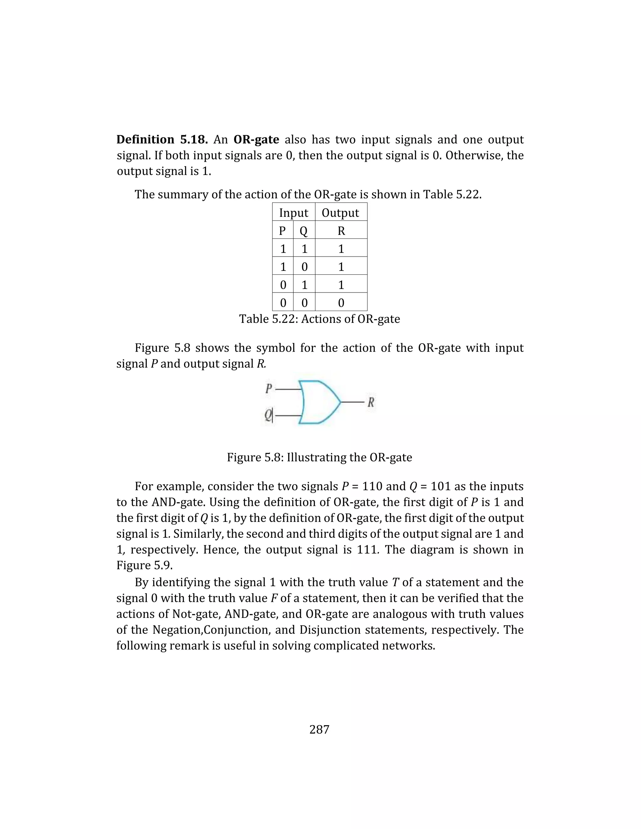287
Definition 5.18. An OR-gate also has two input signals and one output
signal. If both input signals are 0, then the output signal is 0. Otherwise, the
output signal is 1.
The summary of the action of the OR-gate is shown in Table 5.22.
Input Output
P Q R
1 1 1
1 0 1
0 1 1
0 0 0
Table 5.22: Actions of OR-gate
Figure 5.8 shows the symbol for the action of the OR-gate with input
signal P and output signal R.
Figure 5.8: Illustrating the OR-gate
For example, consider the two signals P = 110 and Q = 101 as the inputs
to the AND-gate. Using the definition of OR-gate, the first digit of P is 1 and
the first digit of Q is 1, by the definition of OR-gate, the first digit of the output
signal is 1. Similarly, the second and third digits of the output signal are 1 and
1, respectively. Hence, the output signal is 111. The diagram is shown in
Figure 5.9.
By identifying the signal 1 with the truth value T of a statement and the
signal 0 with the truth value F of a statement, then it can be verified that the
actions of Not-gate, AND-gate, and OR-gate are analogous with truth values
of the Negation,Conjunction, and Disjunction statements, respectively. The
following remark is useful in solving complicated networks.
 