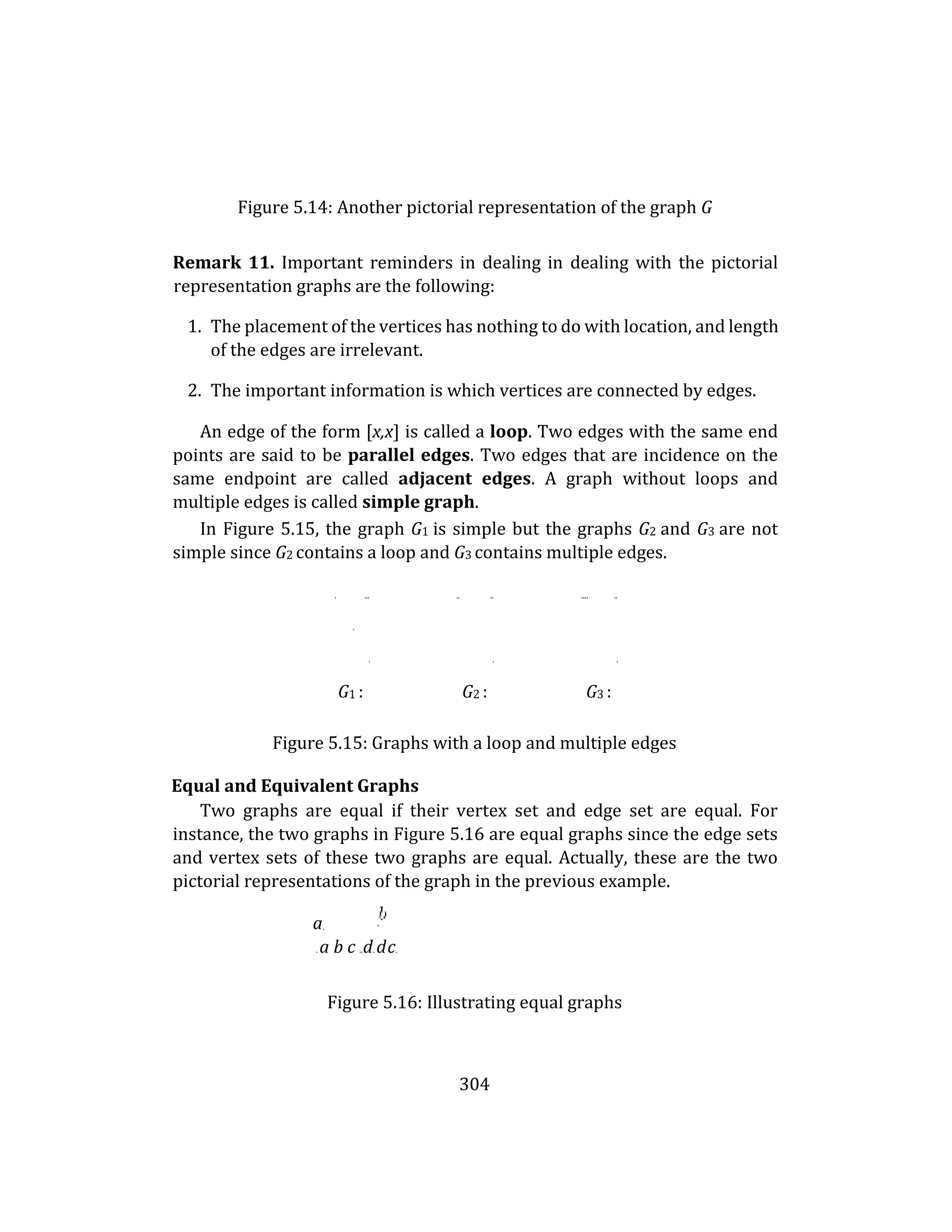 304
Figure 5.14: Another pictorial representation of the graph G
Remark 11. Important reminders in dealing in dealing with the pictorial
representation graphs are the following:
1. The placement of the vertices has nothing to do with location, and length
of the edges are irrelevant.
2. The important information is which vertices are connected by edges.
An edge of the form [x,x] is called a loop. Two edges with the same end
points are said to be parallel edges. Two edges that are incidence on the
same endpoint are called adjacent edges. A graph without loops and
multiple edges is called simple graph.
In Figure 5.15, the graph G1 is simple but the graphs G2 and G3 are not
simple since G2 contains a loop and G3 contains multiple edges.
. ... .. .. .... ..
.
. . .
G1 : G2 : G3 :
Figure 5.15: Graphs with a loop and multiple edges
Equal and Equivalent Graphs
Two graphs are equal if their vertex set and edge set are equal. For
instance, the two graphs in Figure 5.16 are equal graphs since the edge sets
and vertex sets of these two graphs are equal. Actually, these are the two
pictorial representations of the graph in the previous example.
a.
. a b c ..d. dc.
Figure 5.16: Illustrating equal graphs
 