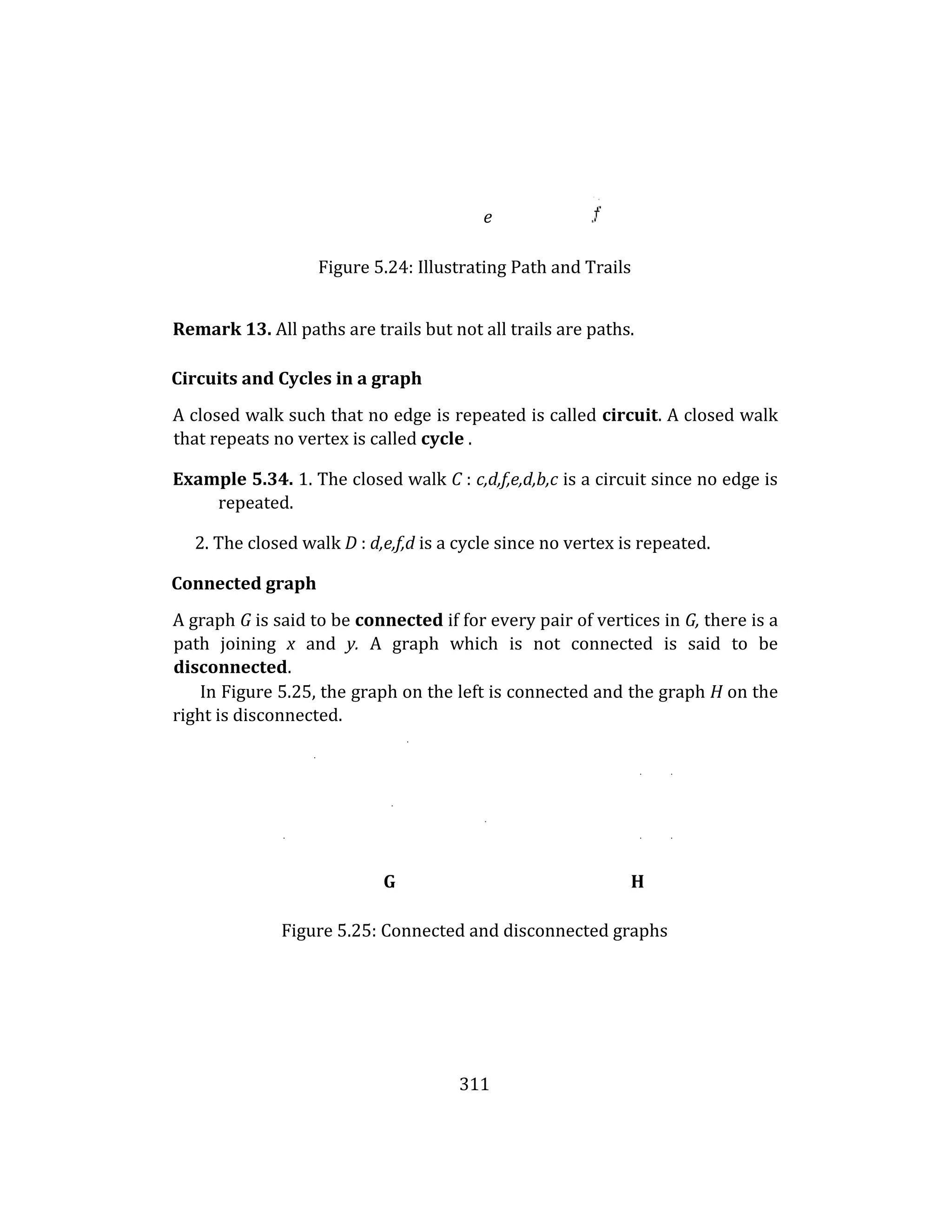 311
e
Figure 5.24: Illustrating Path and Trails
Remark 13. All paths are trails but not all trails are paths.
Circuits and Cycles in a graph
A closed walk such that no edge is repeated is called circuit. A closed walk
that repeats no vertex is called cycle .
Example 5.34. 1. The closed walk C : c,d,f,e,d,b,c is a circuit since no edge is
repeated.
2. The closed walk D : d,e,f,d is a cycle since no vertex is repeated.
Connected graph
A graph G is said to be connected if for every pair of vertices in G, there is a
path joining x and y. A graph which is not connected is said to be
disconnected.
In Figure 5.25, the graph on the left is connected and the graph H on the
right is disconnected.
.
.
. .
.
.
. . .
G H
Figure 5.25: Connected and disconnected graphs
 