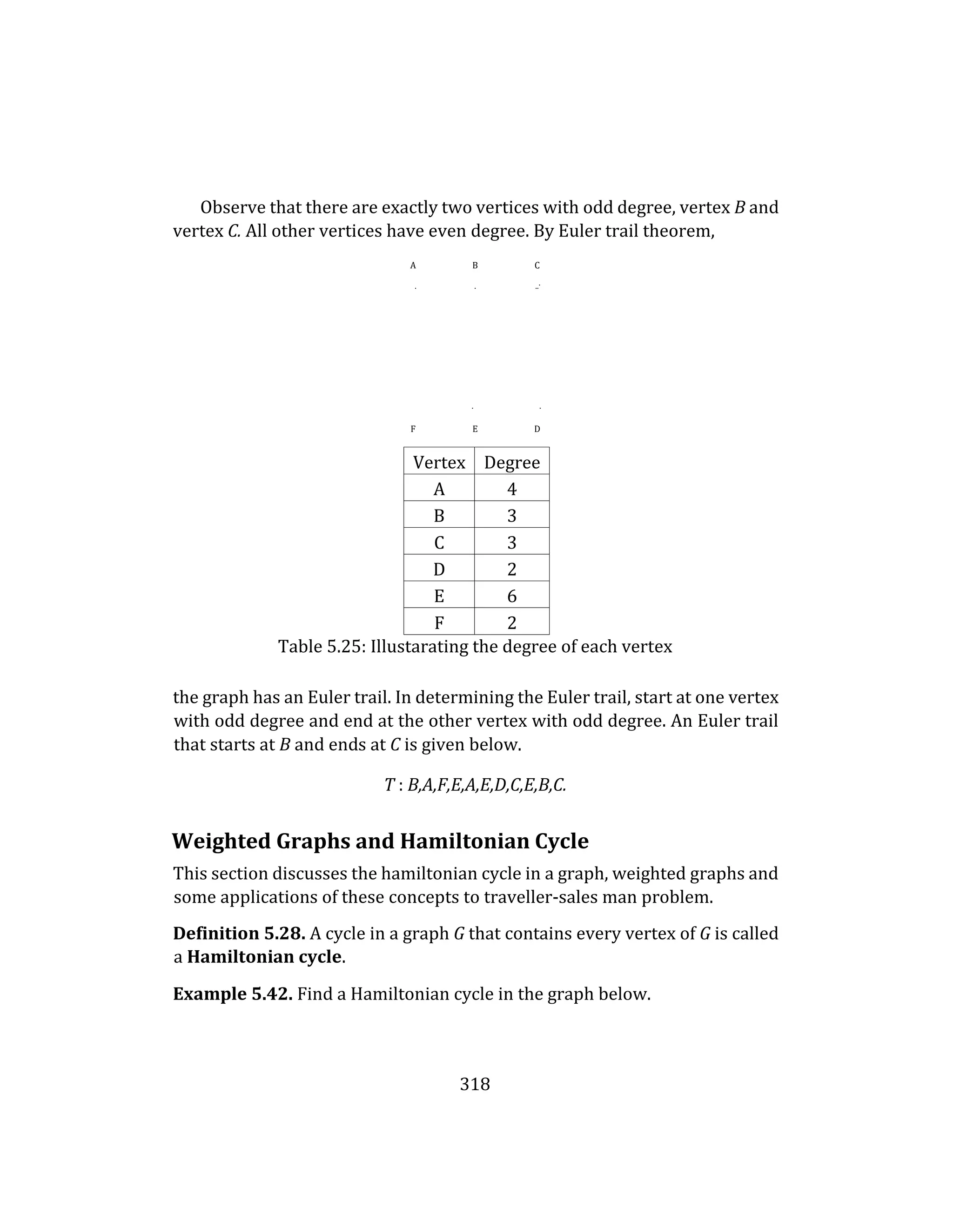 318
Observe that there are exactly two vertices with odd degree, vertex B and
vertex C. All other vertices have even degree. By Euler trail theorem,
A B C
. . ...
. .
F E D
Vertex Degree
A 4
B 3
C 3
D 2
E 6
F 2
Table 5.25: Illustarating the degree of each vertex
the graph has an Euler trail. In determining the Euler trail, start at one vertex
with odd degree and end at the other vertex with odd degree. An Euler trail
that starts at B and ends at C is given below.
T : B,A,F,E,A,E,D,C,E,B,C.
Weighted Graphs and Hamiltonian Cycle
This section discusses the hamiltonian cycle in a graph, weighted graphs and
some applications of these concepts to traveller-sales man problem.
Definition 5.28. A cycle in a graph G that contains every vertex of G is called
a Hamiltonian cycle.
Example 5.42. Find a Hamiltonian cycle in the graph below.
 