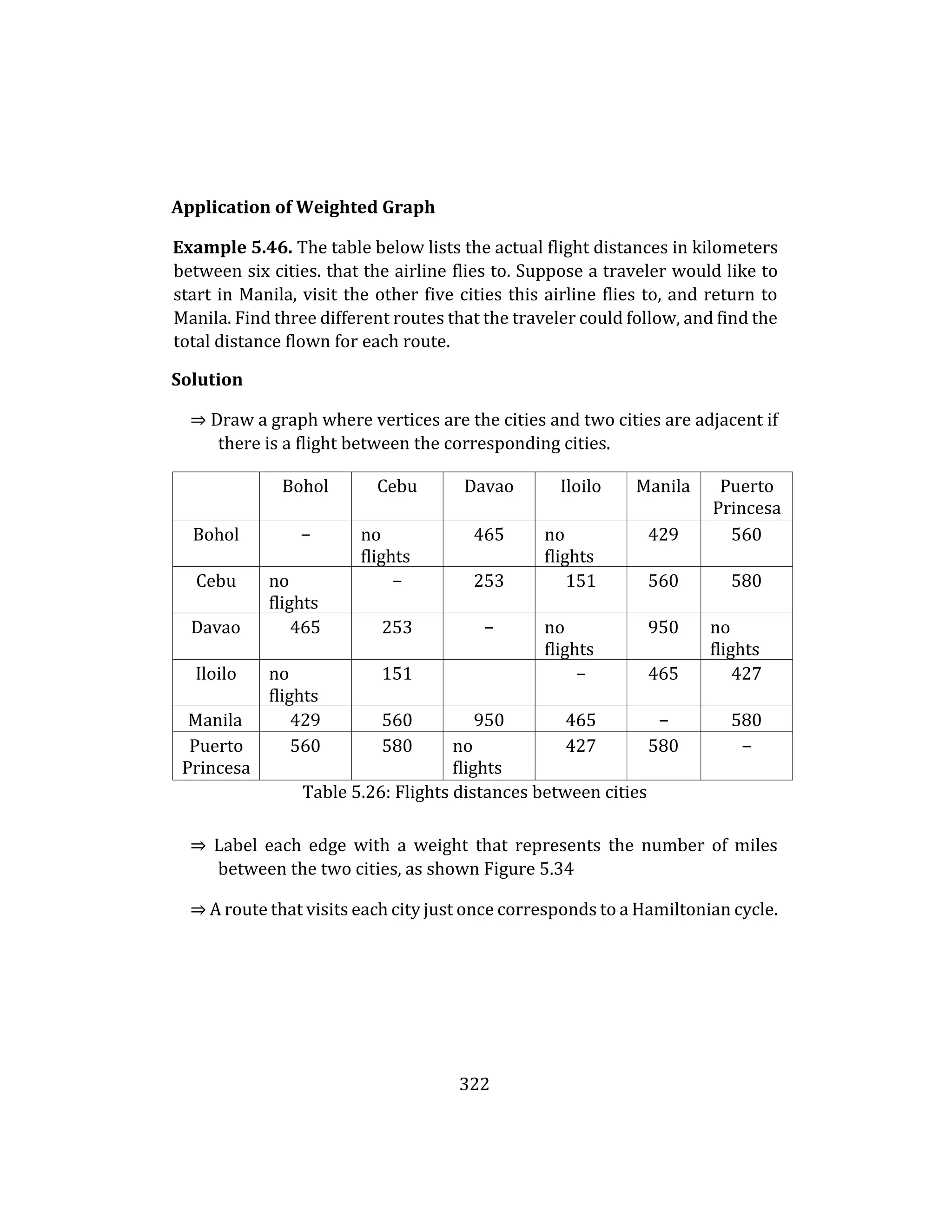 322
Application of Weighted Graph
Example 5.46. The table below lists the actual flight distances in kilometers
between six cities. that the airline flies to. Suppose a traveler would like to
start in Manila, visit the other five cities this airline flies to, and return to
Manila. Find three different routes that the traveler could follow, and find the
total distance flown for each route.
Solution
⇒ Draw a graph where vertices are the cities and two cities are adjacent if
there is a flight between the corresponding cities.
Bohol Cebu Davao Iloilo Manila Puerto
Princesa
Bohol − no
flights
465 no
flights
429 560
Cebu no
flights
− 253 151 560 580
Davao 465 253 − no
flights
950 no
flights
Iloilo no
flights
151 − 465 427
Manila 429 560 950 465 − 580
Puerto
Princesa
560 580 no
flights
427 580 −
Table 5.26: Flights distances between cities
⇒ Label each edge with a weight that represents the number of miles
between the two cities, as shown Figure 5.34
⇒ A route that visits each city just once corresponds to a Hamiltonian cycle.
 