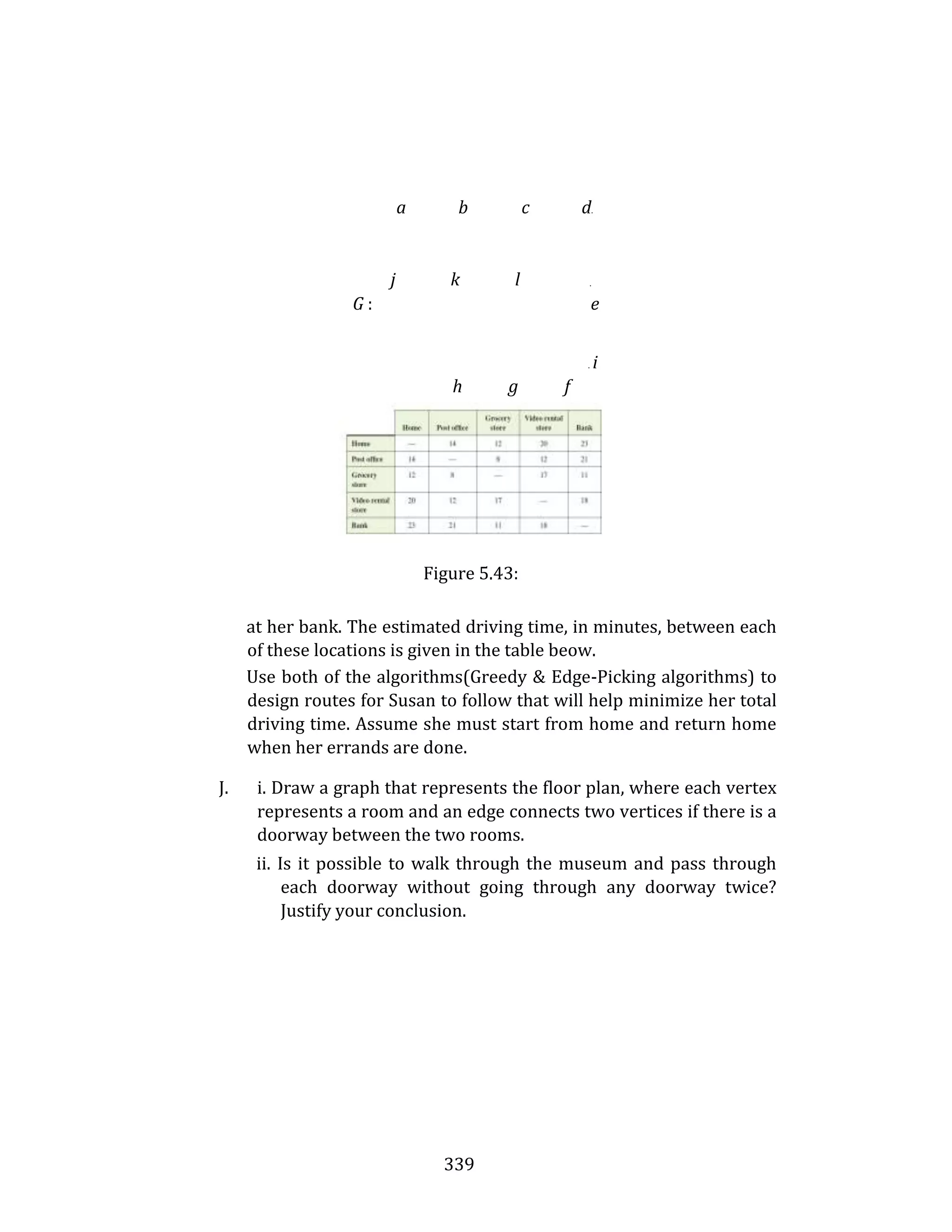 339
a b c d.
j k l .
G : e
. i
h g f
Figure 5.43:
at her bank. The estimated driving time, in minutes, between each
of these locations is given in the table beow.
Use both of the algorithms(Greedy & Edge-Picking algorithms) to
design routes for Susan to follow that will help minimize her total
driving time. Assume she must start from home and return home
when her errands are done.
J. i. Draw a graph that represents the floor plan, where each vertex
represents a room and an edge connects two vertices if there is a
doorway between the two rooms.
ii. Is it possible to walk through the museum and pass through
each doorway without going through any doorway twice?
Justify your conclusion.
 