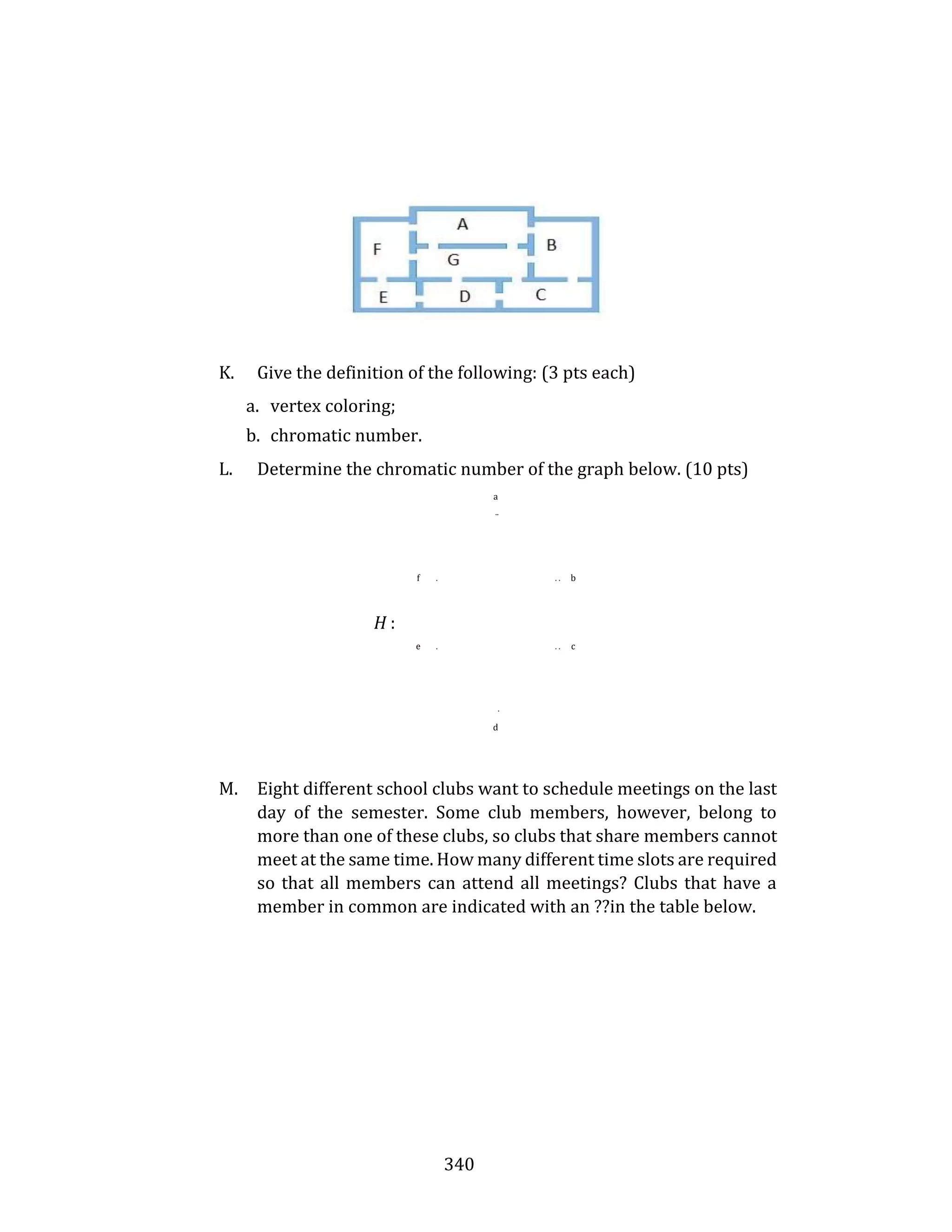 340
K. Give the definition of the following: (3 pts each)
a. vertex coloring;
b. chromatic number.
L. Determine the chromatic number of the graph below. (10 pts)
a
..
f . . . b
H :
e . . . c
.
d
M. Eight different school clubs want to schedule meetings on the last
day of the semester. Some club members, however, belong to
more than one of these clubs, so clubs that share members cannot
meet at the same time. How many different time slots are required
so that all members can attend all meetings? Clubs that have a
member in common are indicated with an ??in the table below.
 