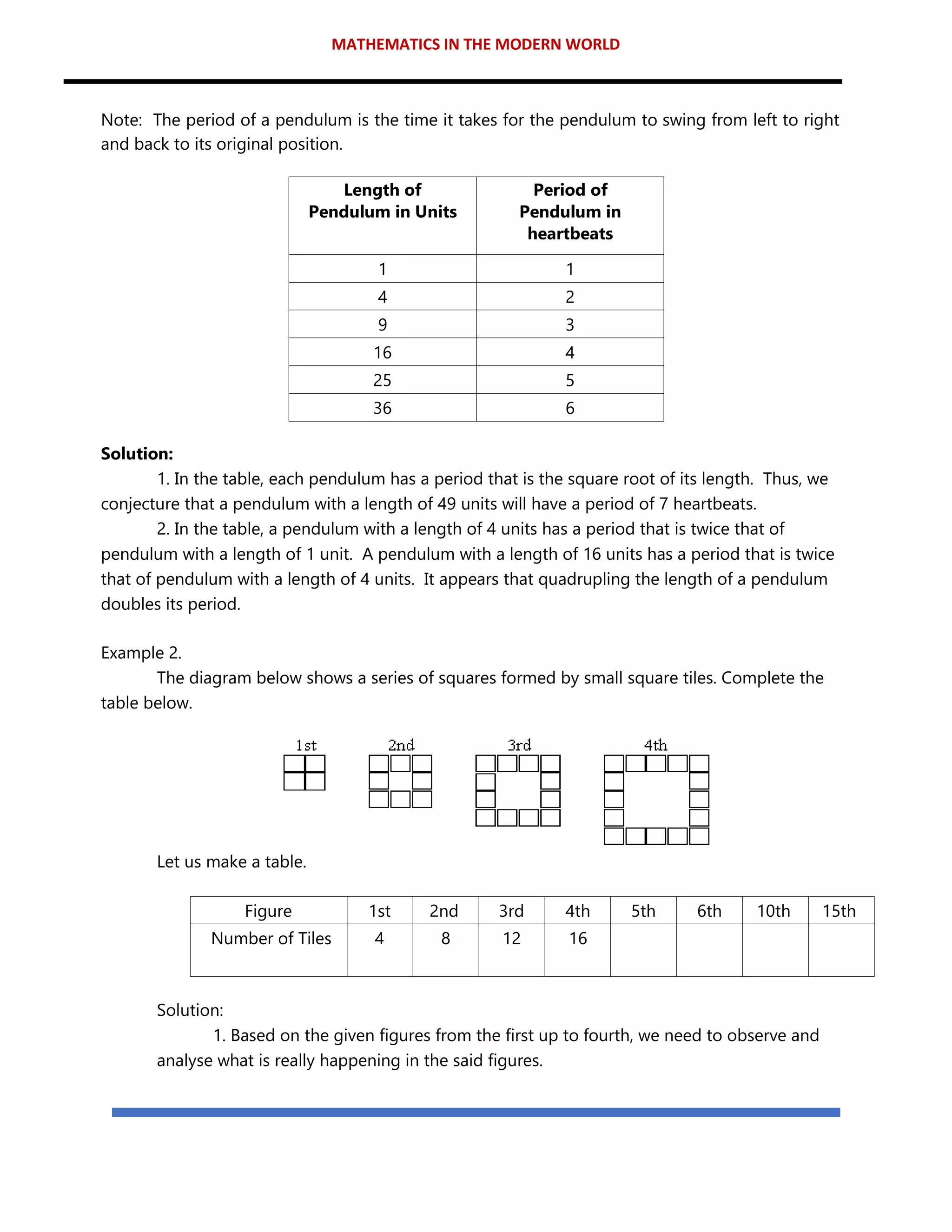 MATHEMATICS IN THE MODERN WORLD
Note: The period of a pendulum is the time it takes for the pendulum to swing from left to right
and back to its original position.
Length of
Pendulum in Units
Period of
Pendulum in
heartbeats
1 1
4 2
9 3
16 4
25 5
36 6
Solution:
1. In the table, each pendulum has a period that is the square root of its length. Thus, we
conjecture that a pendulum with a length of 49 units will have a period of 7 heartbeats.
2. In the table, a pendulum with a length of 4 units has a period that is twice that of
pendulum with a length of 1 unit. A pendulum with a length of 16 units has a period that is twice
that of pendulum with a length of 4 units. It appears that quadrupling the length of a pendulum
doubles its period.
Example 2.
The diagram below shows a series of squares formed by small square tiles. Complete the
table below.
Let us make a table.
Figure 1st 2nd 3rd 4th 5th 6th 10th 15th
Number of Tiles 4 8 12 16
Solution:
1. Based on the given figures from the first up to fourth, we need to observe and
analyse what is really happening in the said figures.
 