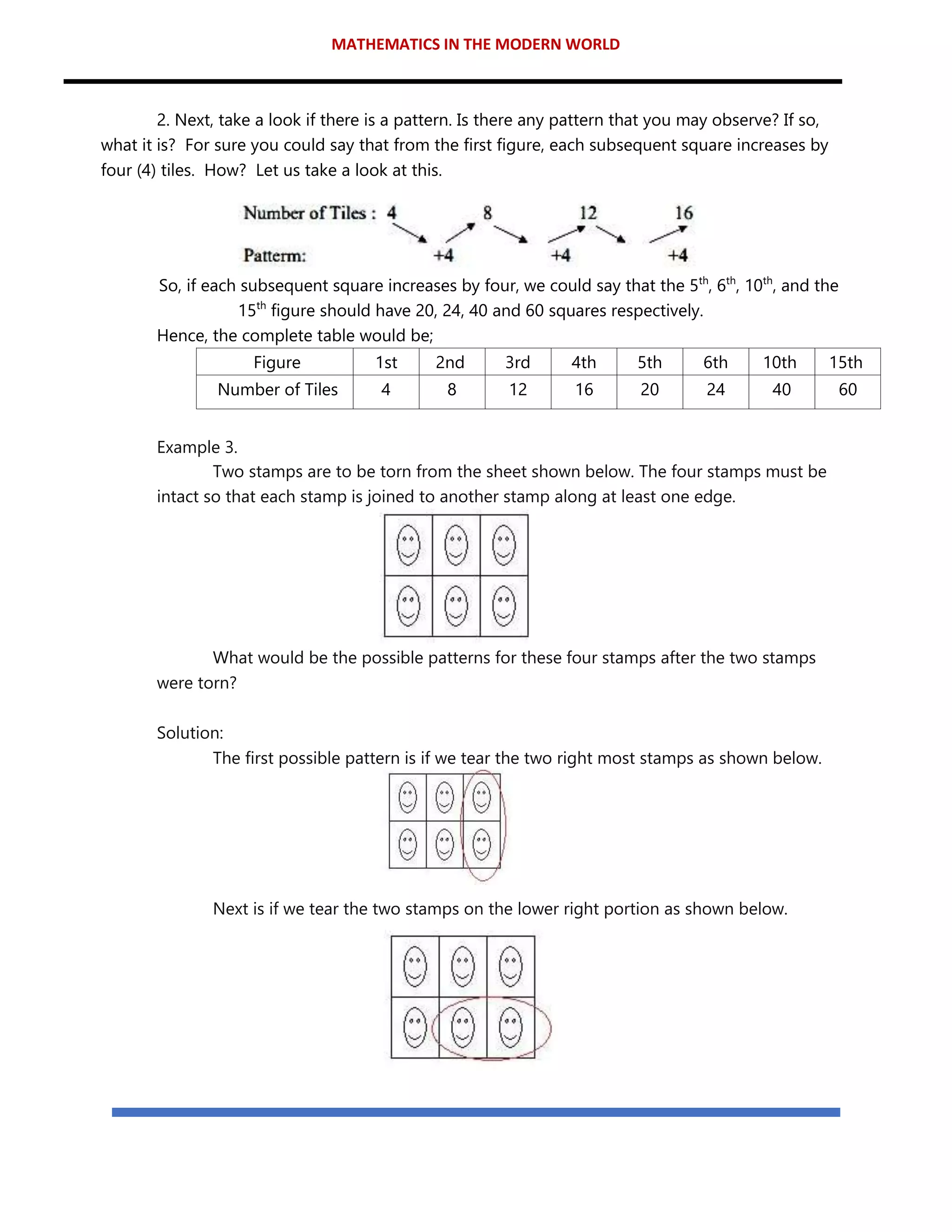 MATHEMATICS IN THE MODERN WORLD
2. Next, take a look if there is a pattern. Is there any pattern that you may observe? If so,
what it is? For sure you could say that from the first figure, each subsequent square increases by
four (4) tiles. How? Let us take a look at this.
So, if each subsequent square increases by four, we could say that the 5th
, 6th
, 10th
, and the
15th
figure should have 20, 24, 40 and 60 squares respectively.
Hence, the complete table would be;
Figure 1st 2nd 3rd 4th 5th 6th 10th 15th
Number of Tiles 4 8 12 16 20 24 40 60
Example 3.
Two stamps are to be torn from the sheet shown below. The four stamps must be
intact so that each stamp is joined to another stamp along at least one edge.
What would be the possible patterns for these four stamps after the two stamps
were torn?
Solution:
The first possible pattern is if we tear the two right most stamps as shown below.
Next is if we tear the two stamps on the lower right portion as shown below.
 