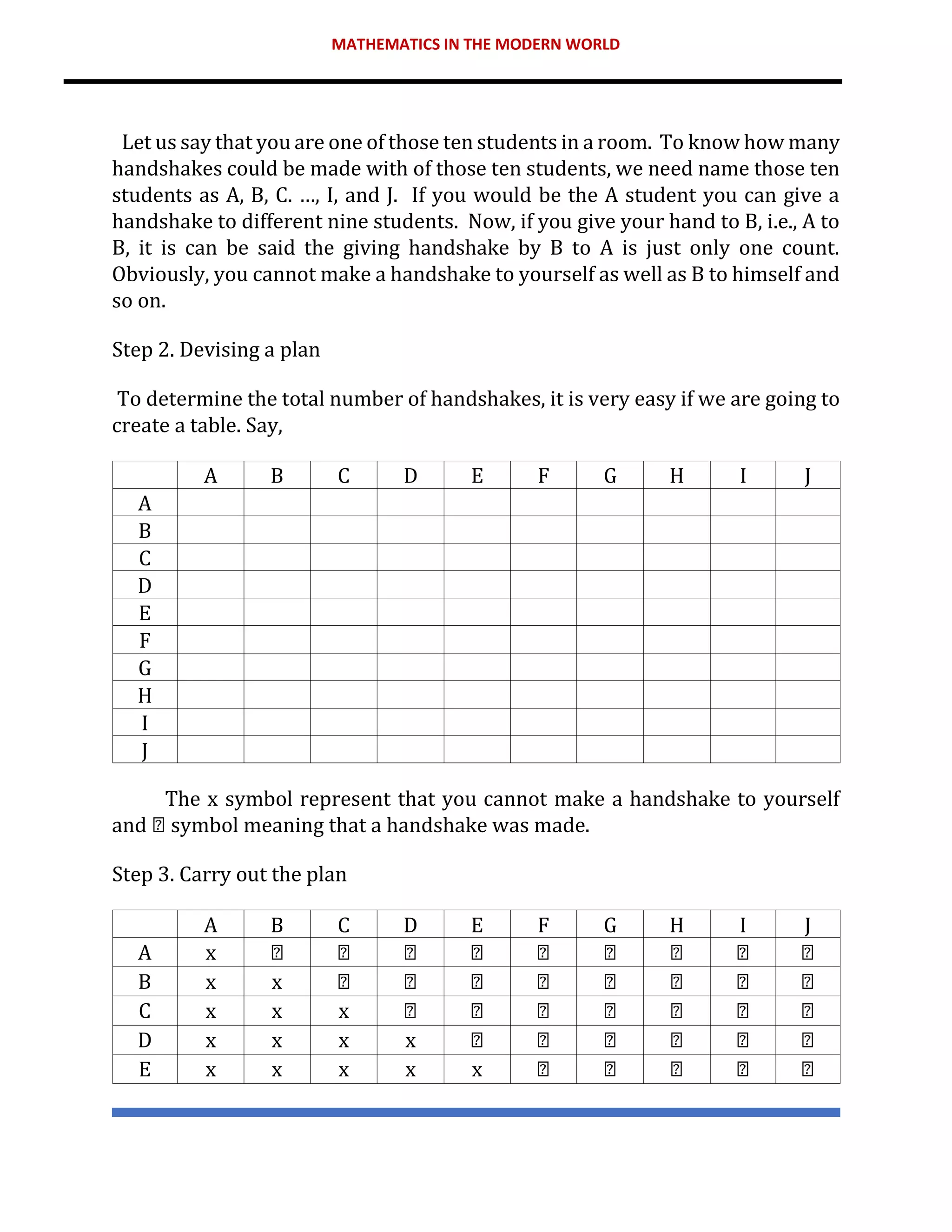 MATHEMATICS IN THE MODERN WORLD
Let us say that you are one of those ten students in a room. To know how many
handshakes could be made with of those ten students, we need name those ten
students as A, B, C. …, I, and J. If you would be the A student you can give a
handshake to different nine students. Now, if you give your hand to B, i.e., A to
B, it is can be said the giving handshake by B to A is just only one count.
Obviously, you cannot make a handshake to yourself as well as B to himself and
so on.
Step 2. Devising a plan
To determine the total number of handshakes, it is very easy if we are going to
create a table. Say,
A B C D E F G H I J
A
B
C
D
E
F
G
H
I
J
The x symbol represent that you cannot make a handshake to yourself
and symbol meaning that a handshake was made.
Step 3. Carry out the plan
A B C D E F G H I J
A x
B x x
C x x x
D x x x x
E x x x x x
 